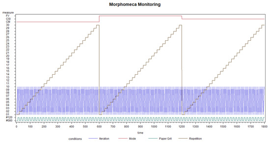 Metrology 04 00010 g003