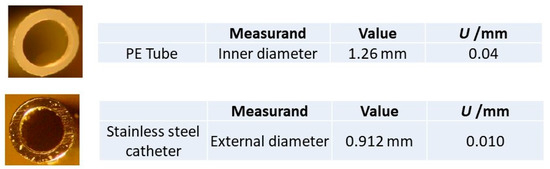 Metrology 04 00015 g008