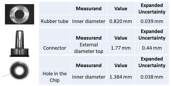 Metrology 04 00015 g011