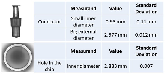 Metrology 04 00015 g012