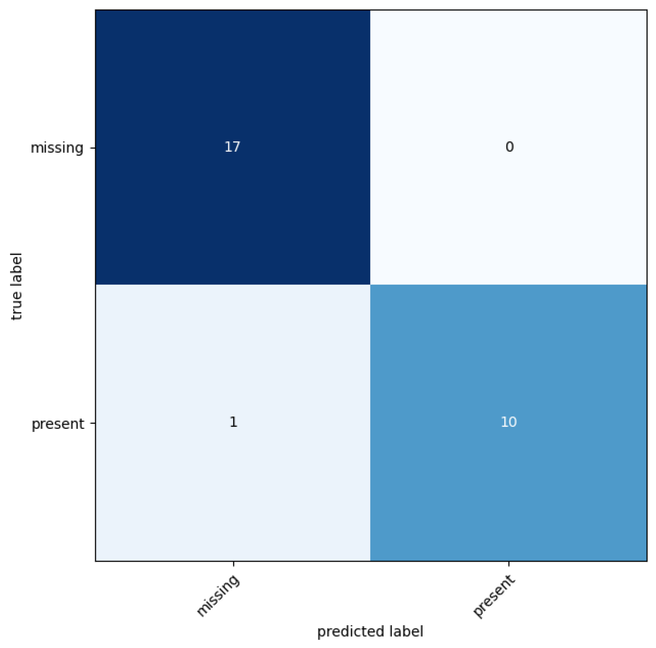 Metrology 04 00016 g007
