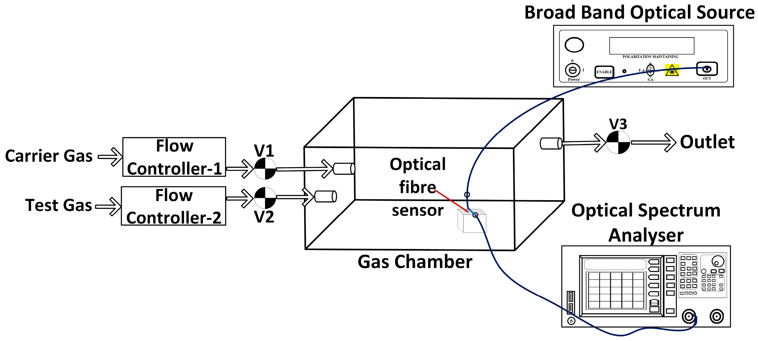 Metrology 04 00018 g002
