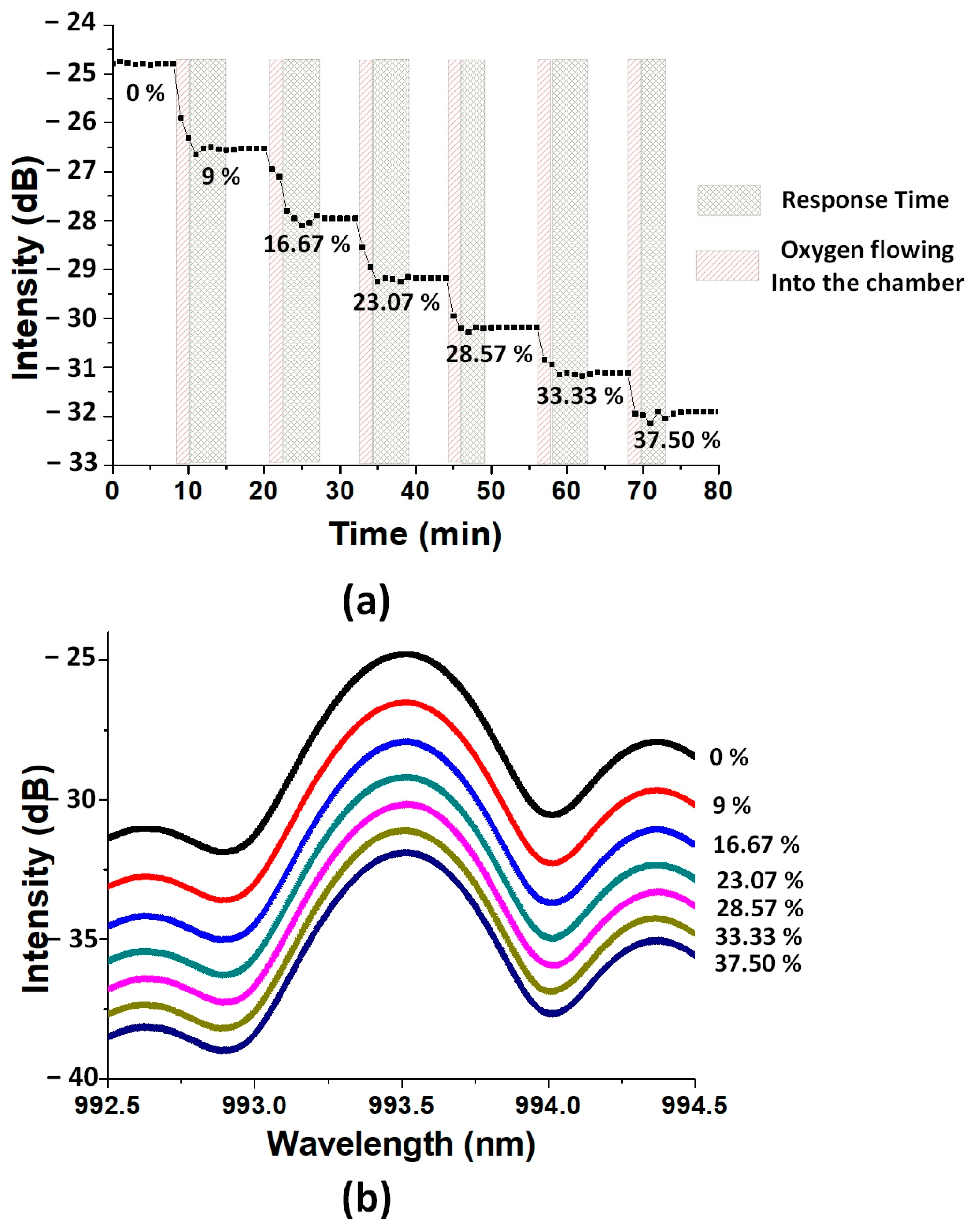 Metrology 04 00018 g003