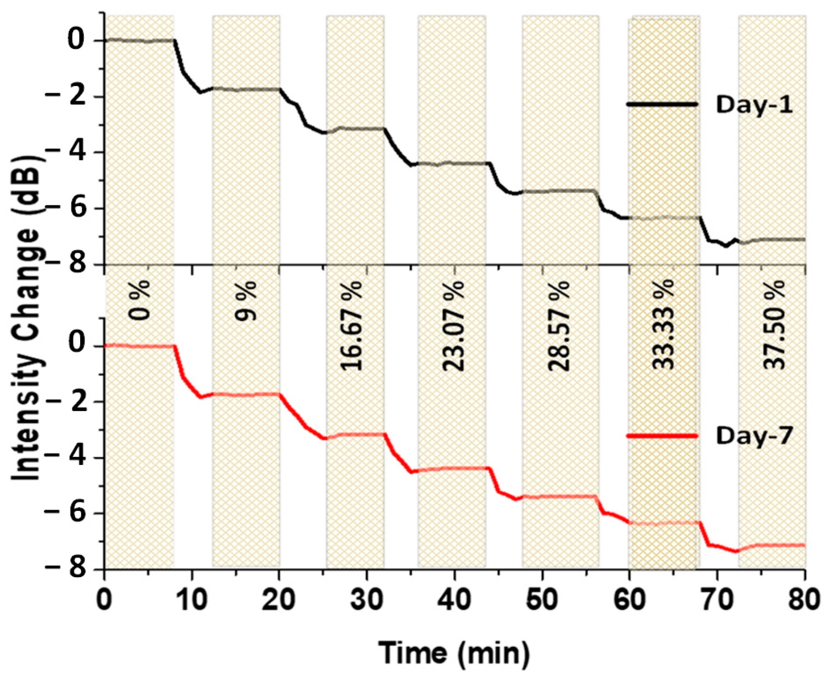 Metrology 04 00018 g007