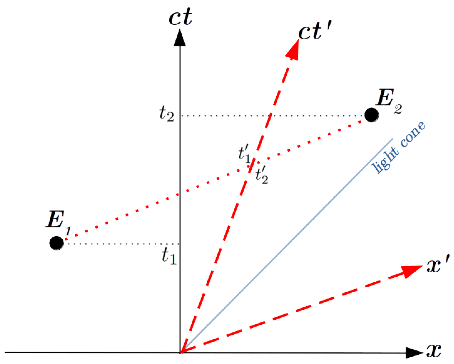 Metrology 04 00022 g001