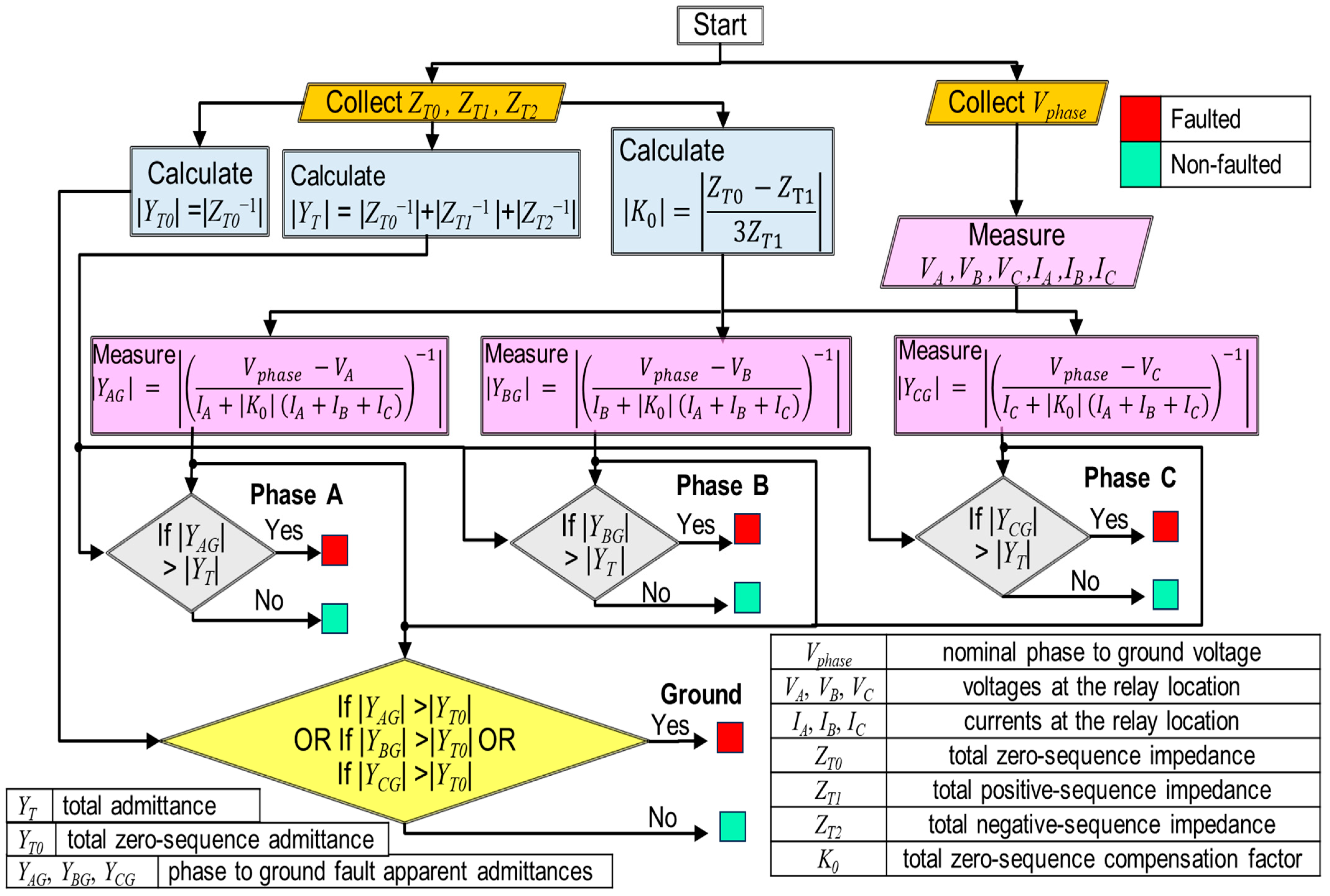 Metrology 04 00023 g002