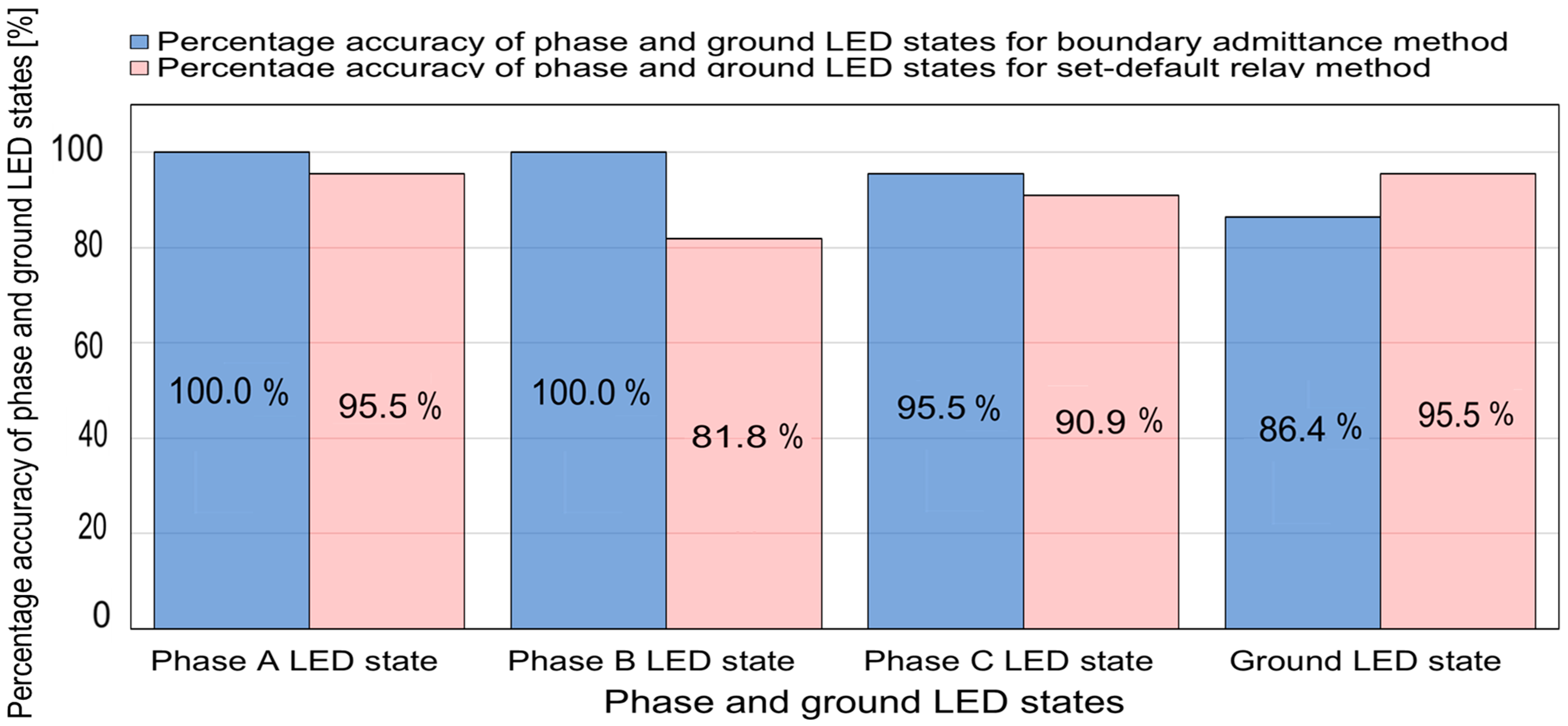 Metrology 04 00023 g010