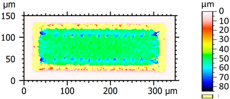Metrology 04 00024 i003