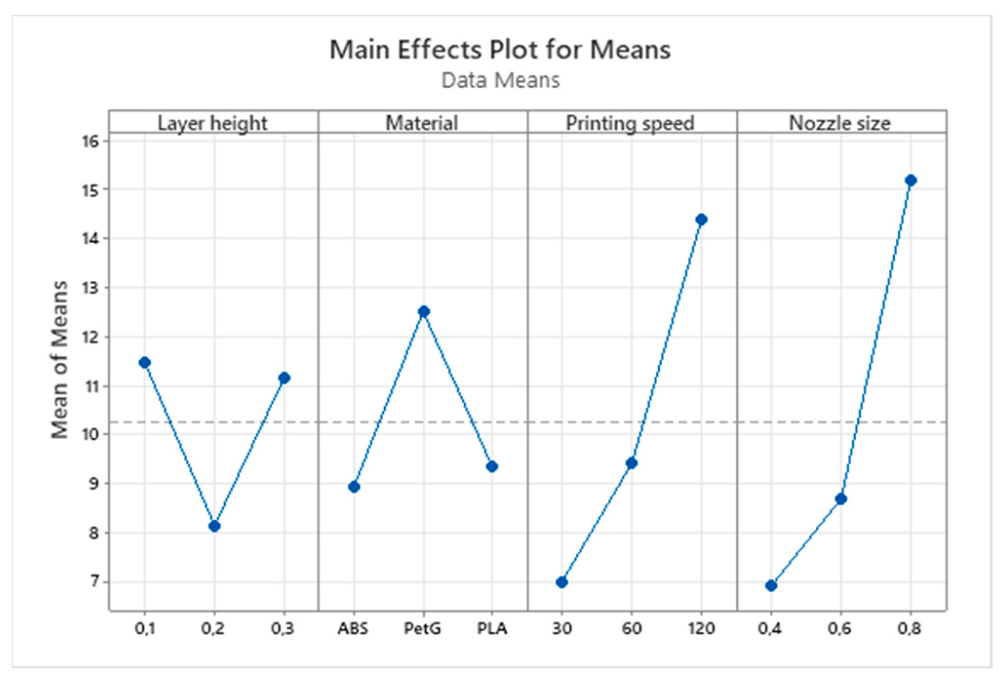 Metrology 04 00025 g012