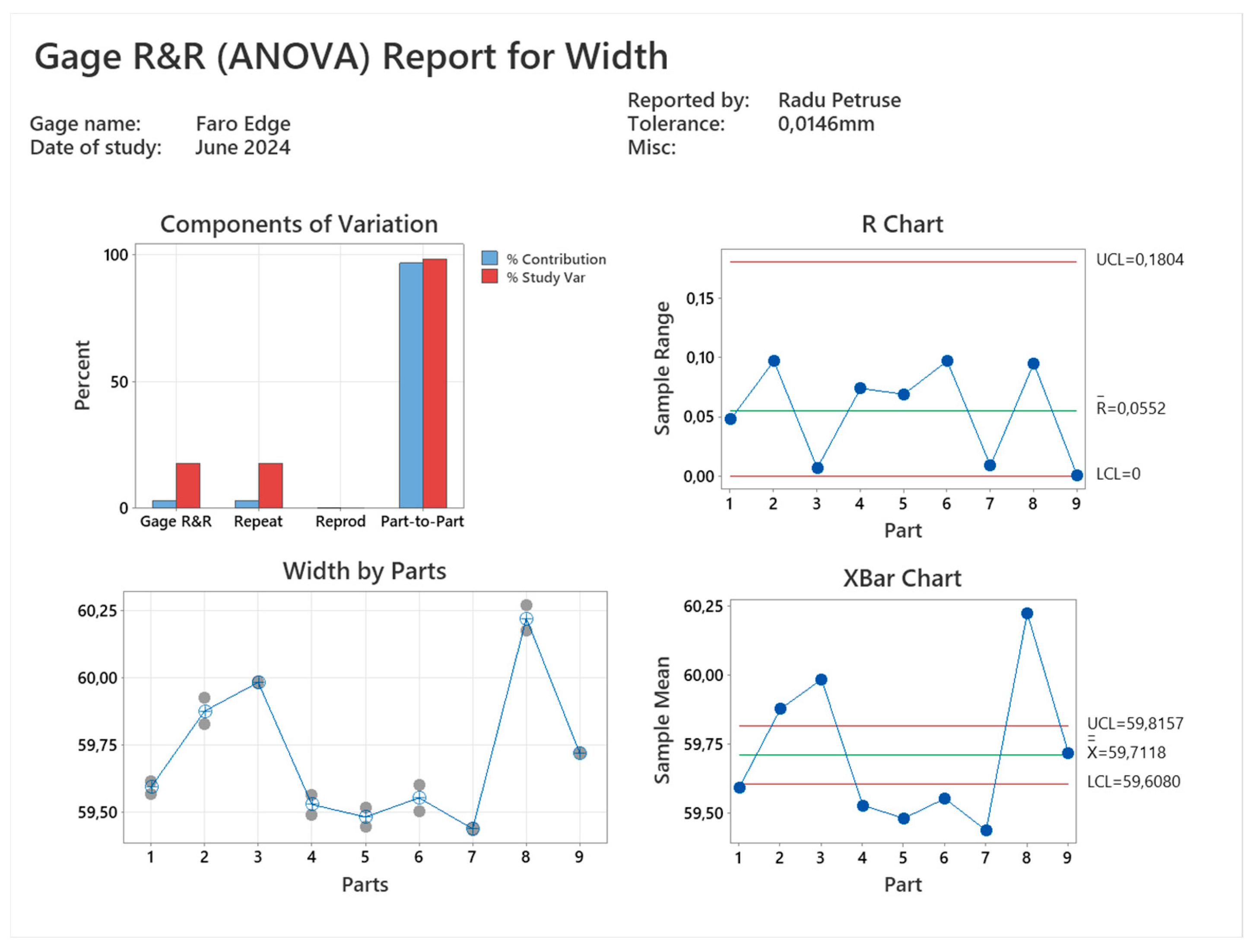 Metrology 04 00025 g014