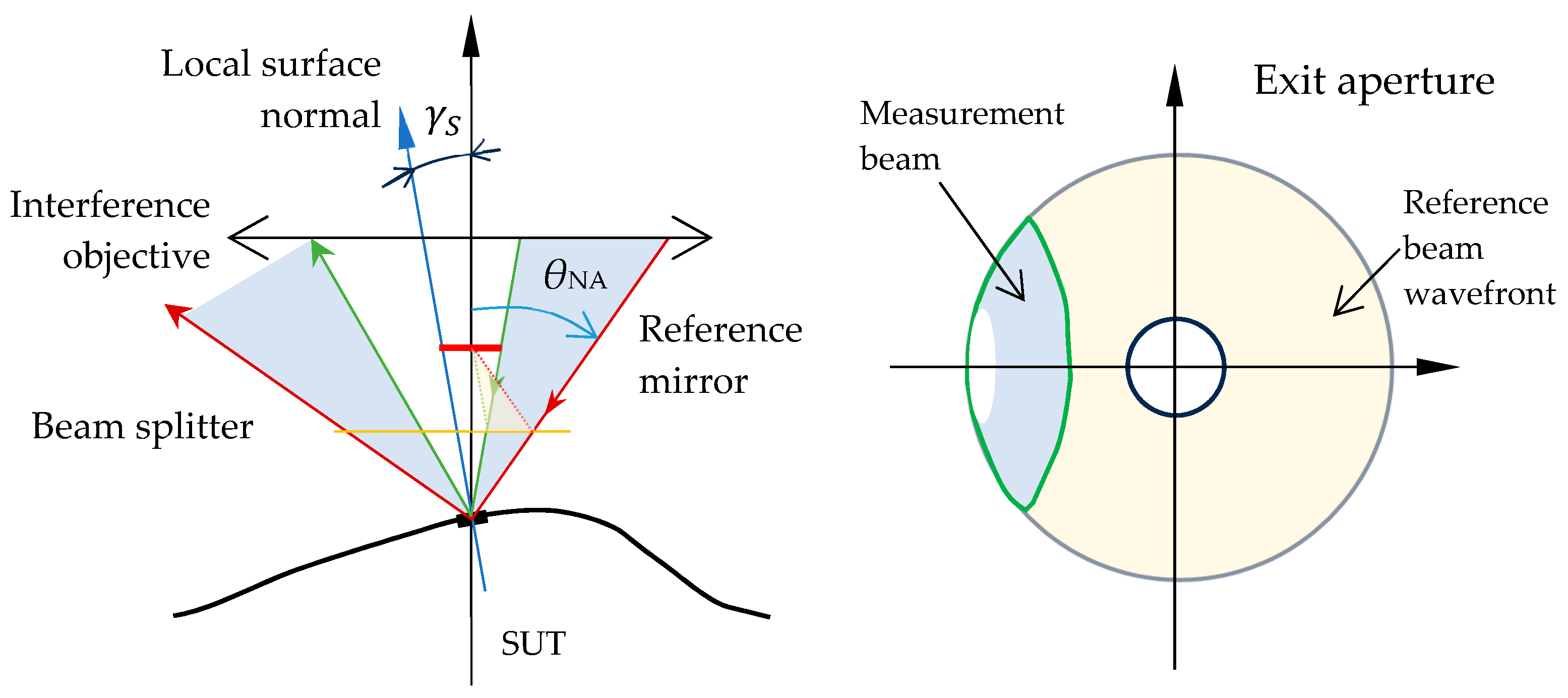Metrology 04 00027 g001
