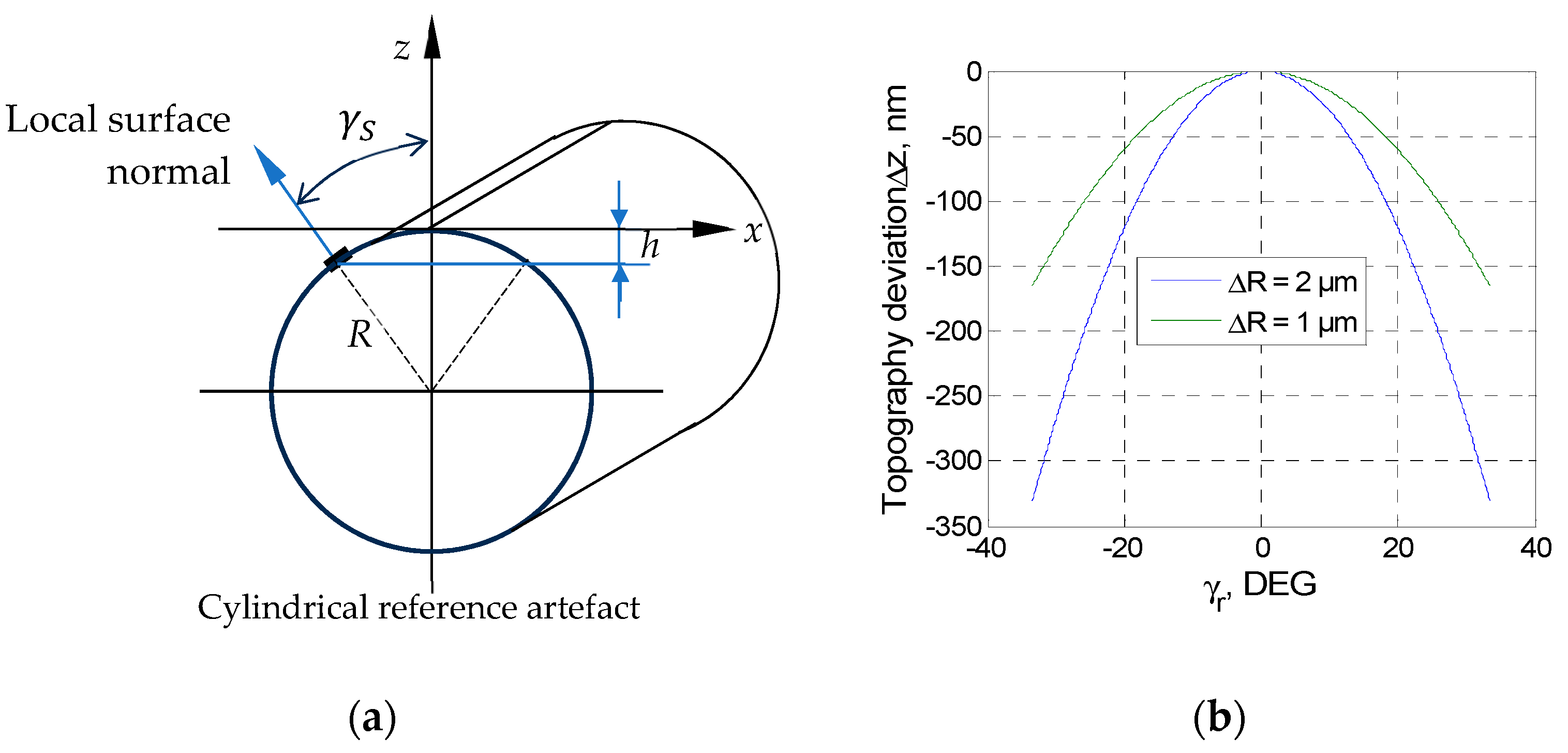 Metrology 04 00027 g002