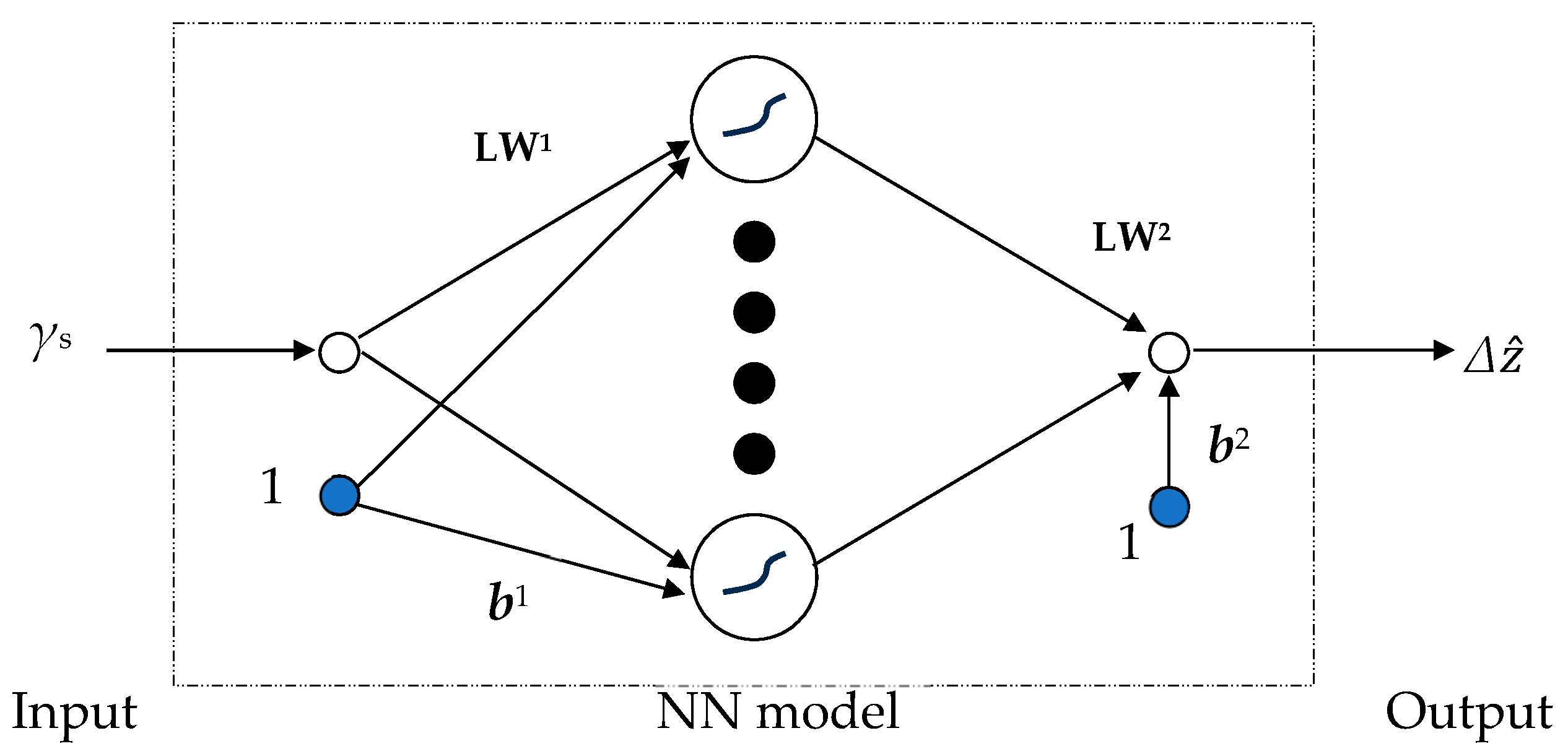 Metrology 04 00027 g004