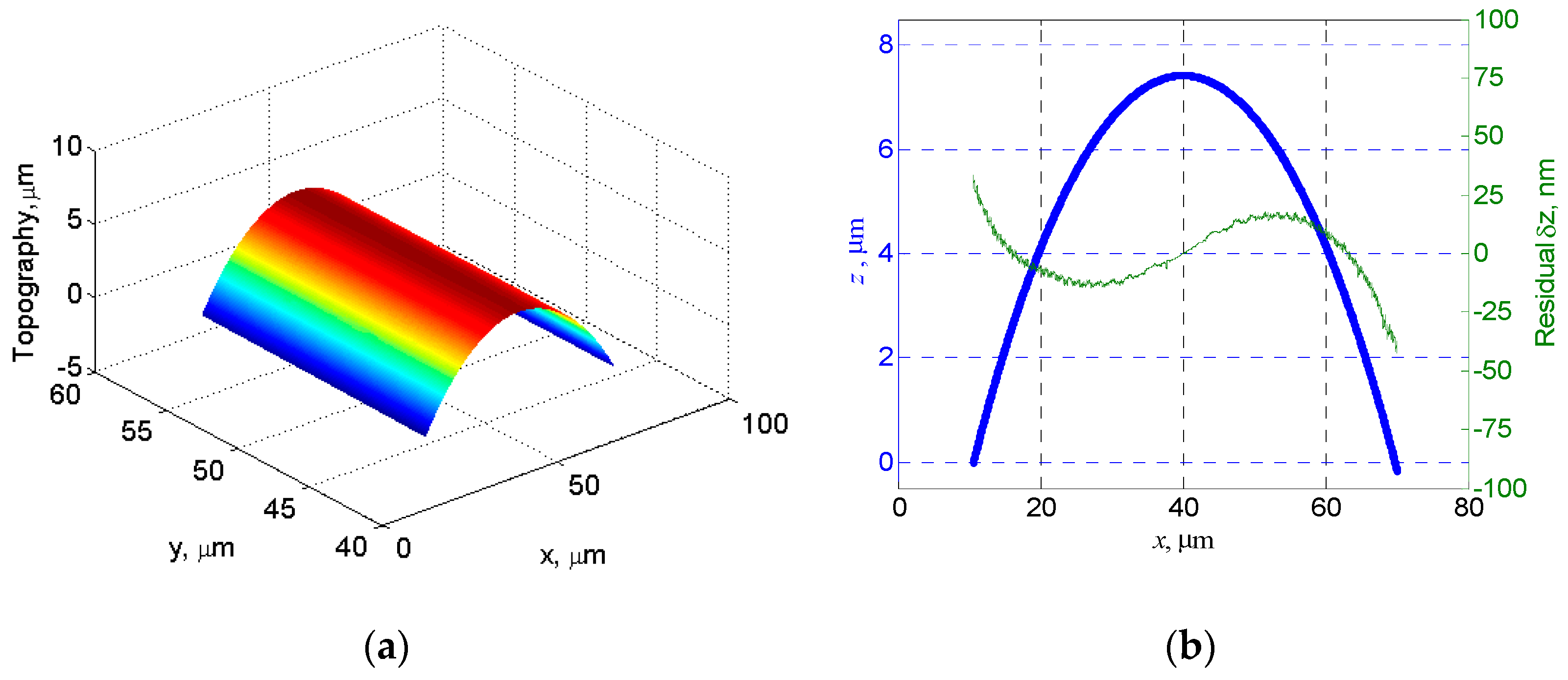 Metrology 04 00027 g005