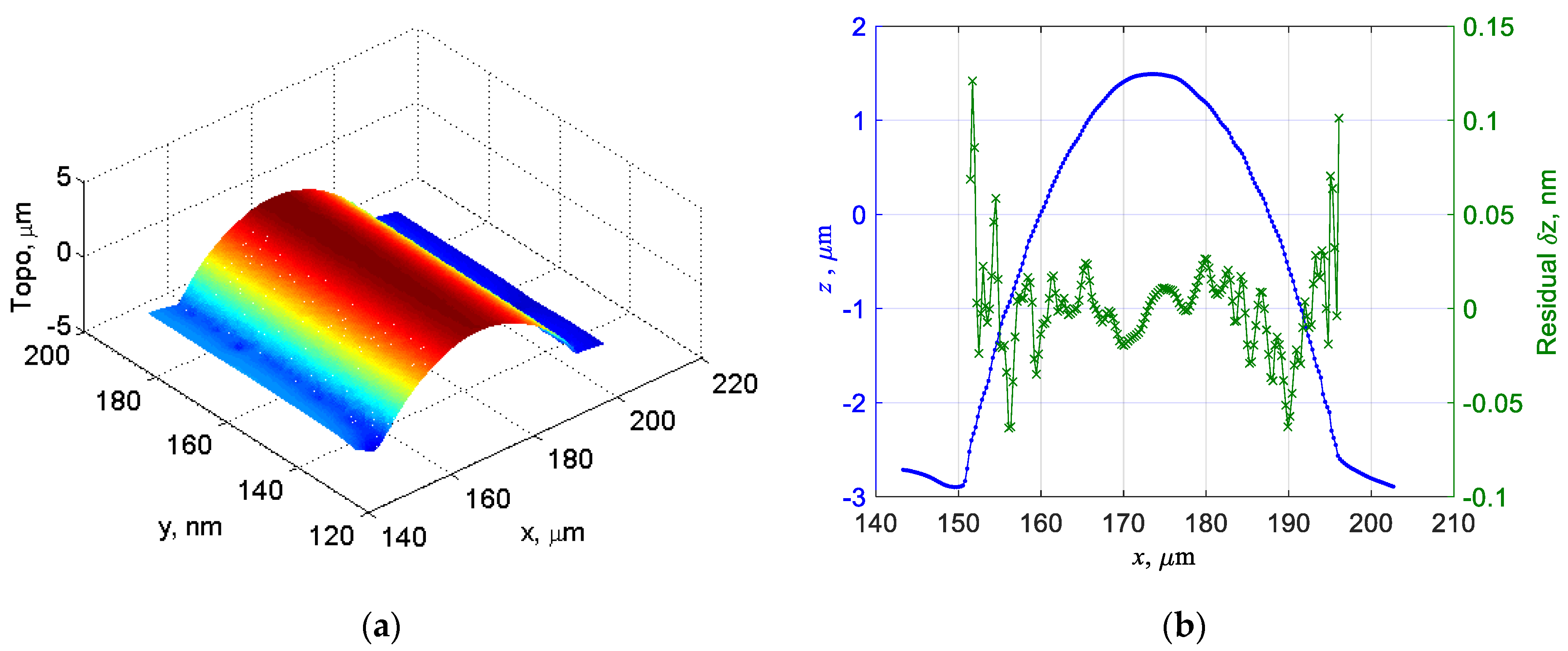 Metrology 04 00027 g006