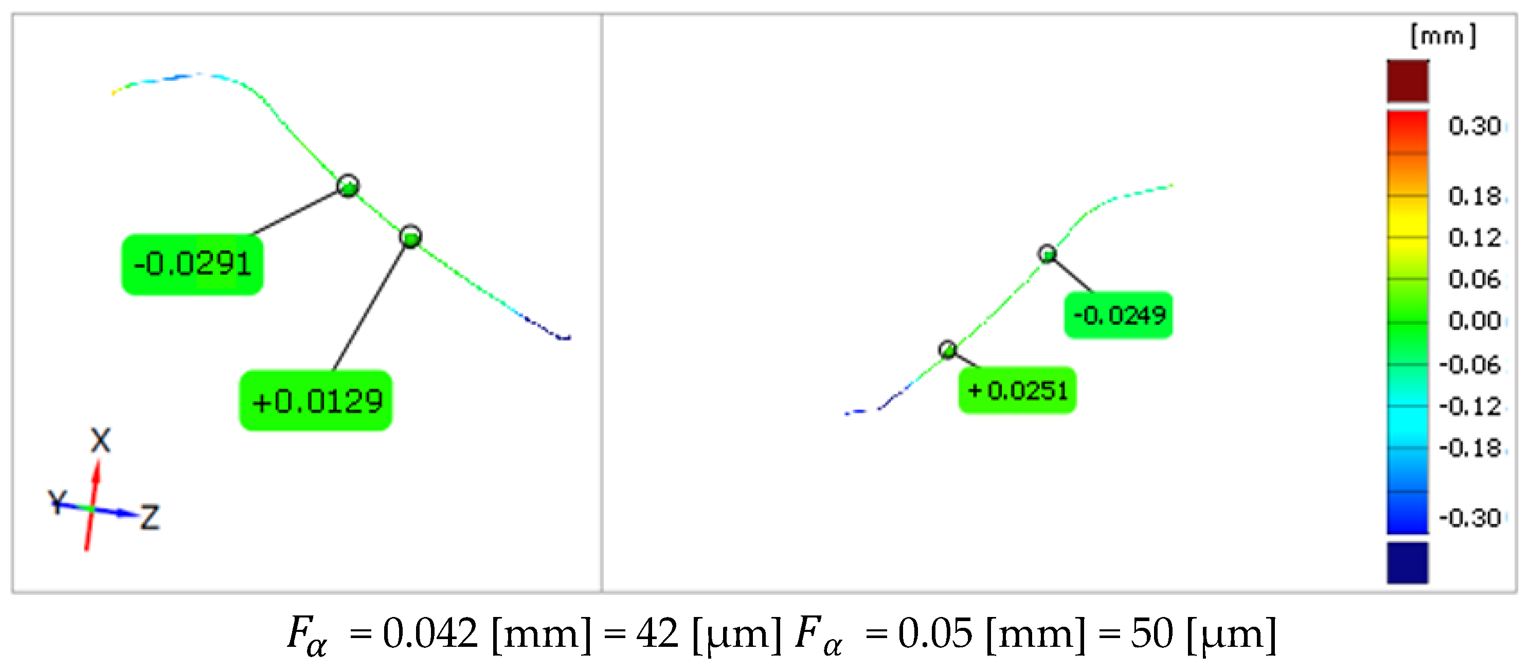 Metrology 04 00029 g006