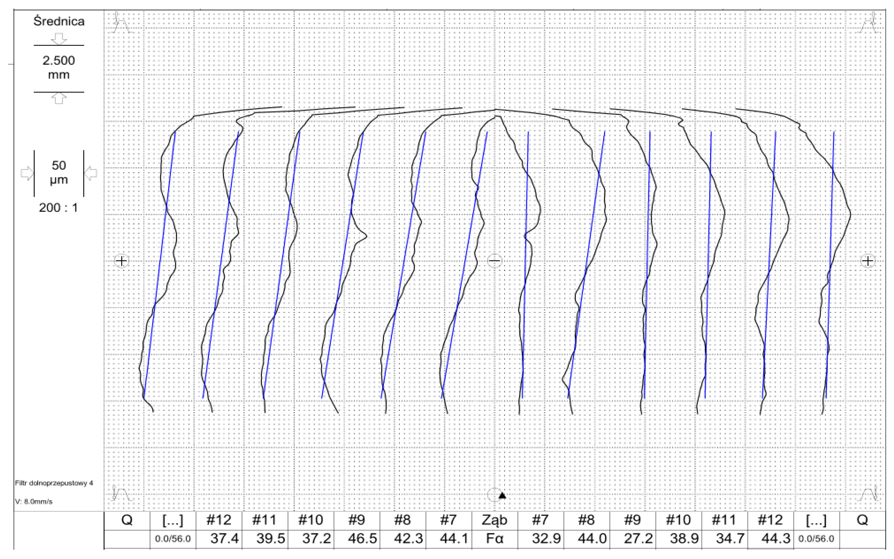 Metrology 04 00029 g007
