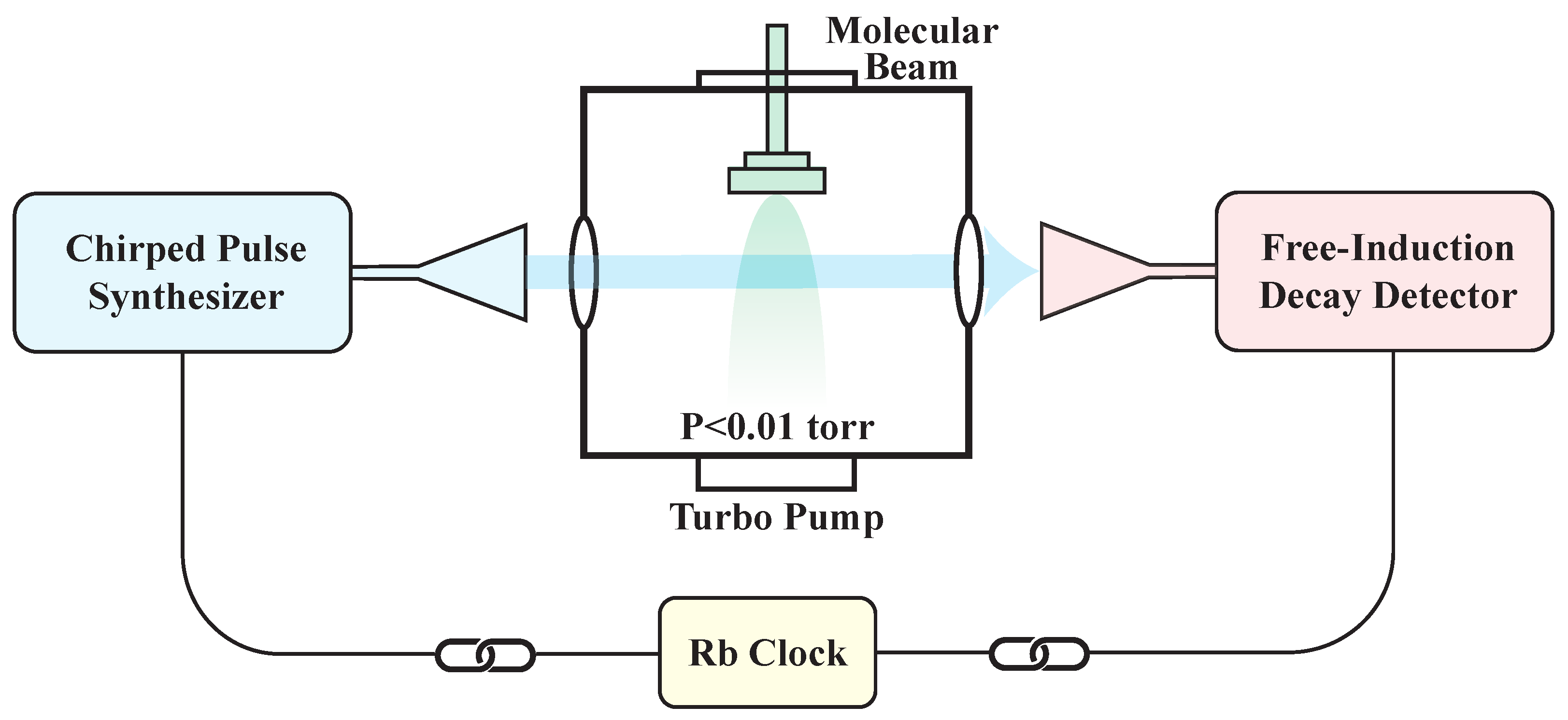 Metrology 04 00043 g001