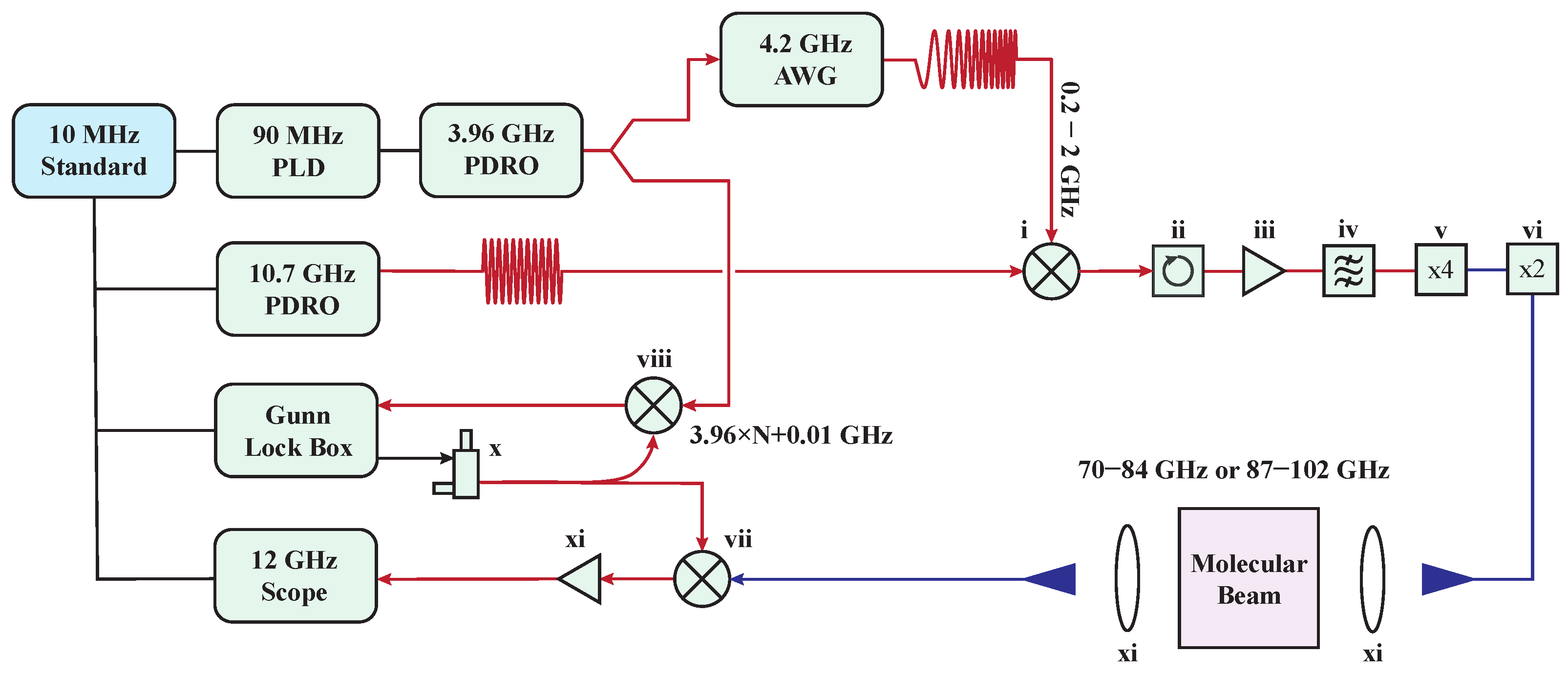 Metrology 04 00043 g003
