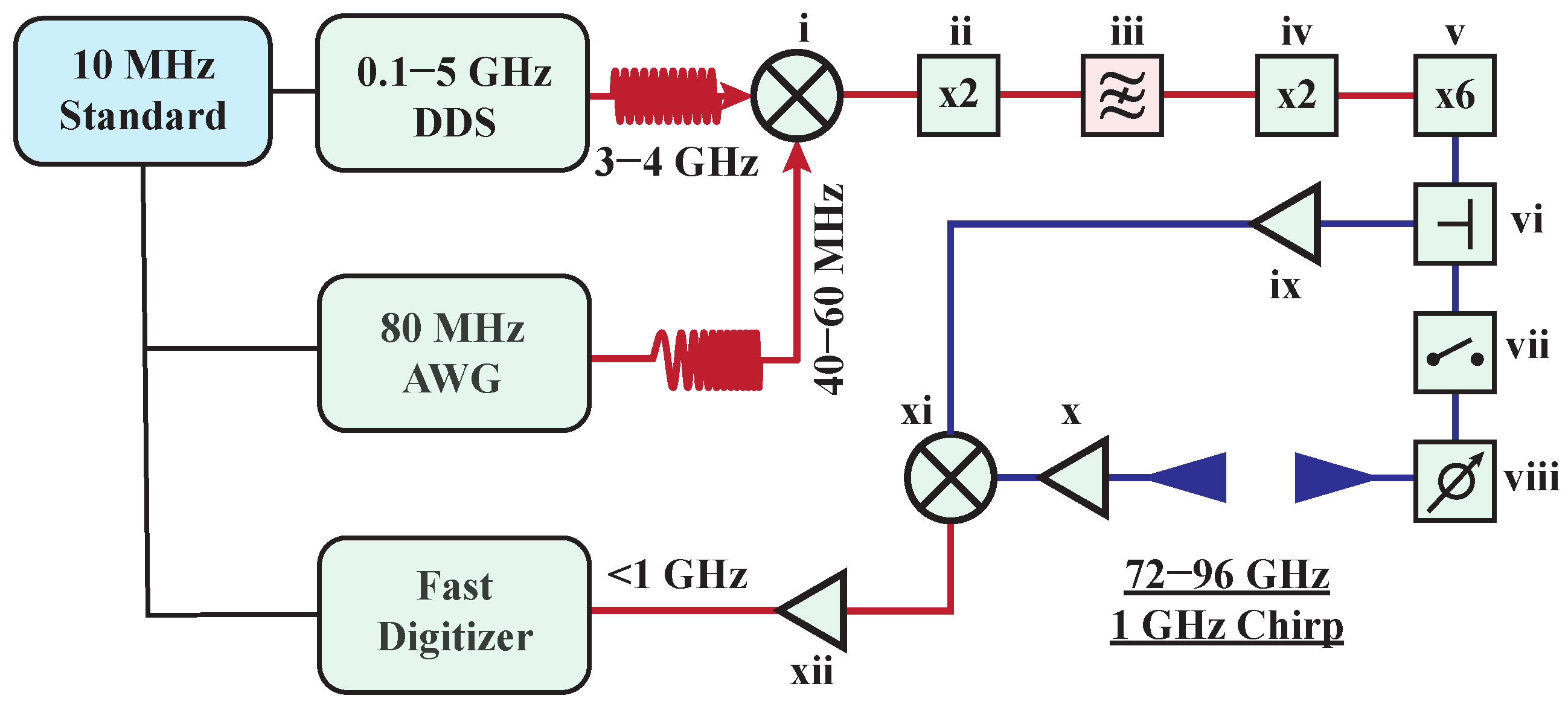 Metrology 04 00043 g004