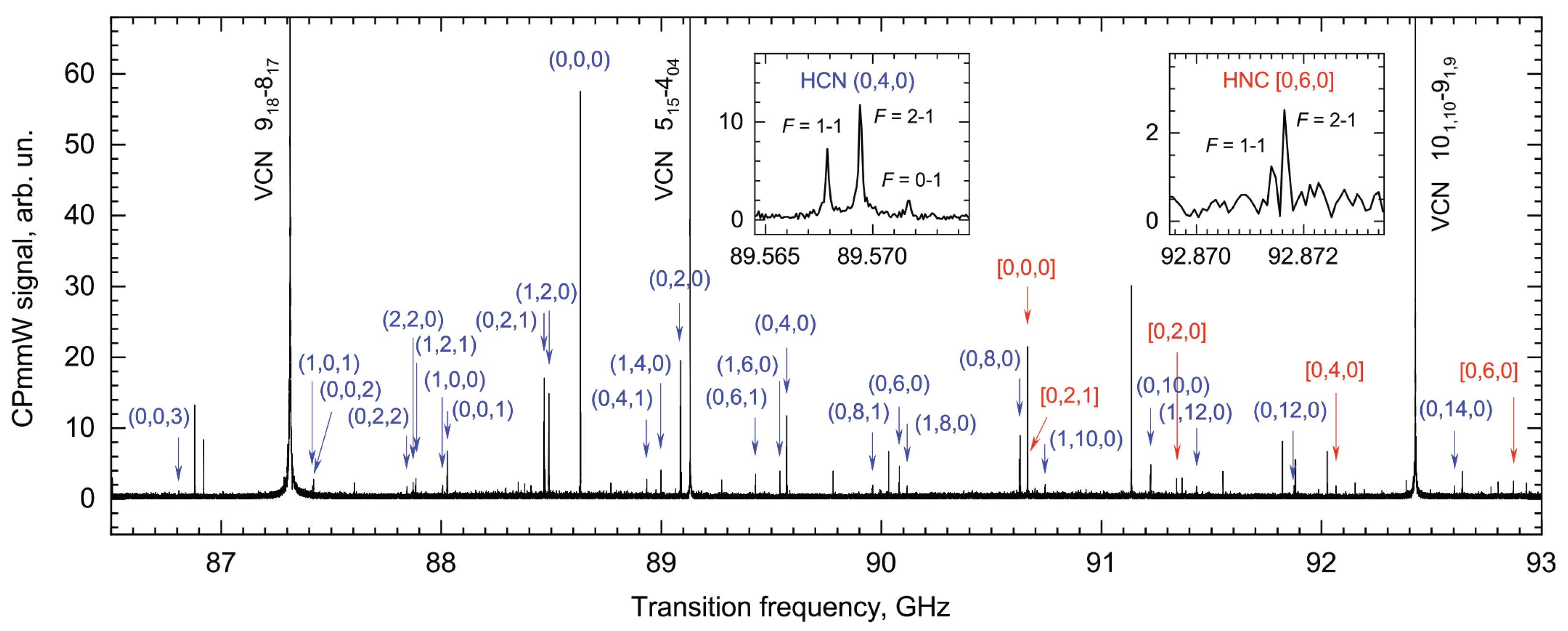Metrology 04 00043 g006