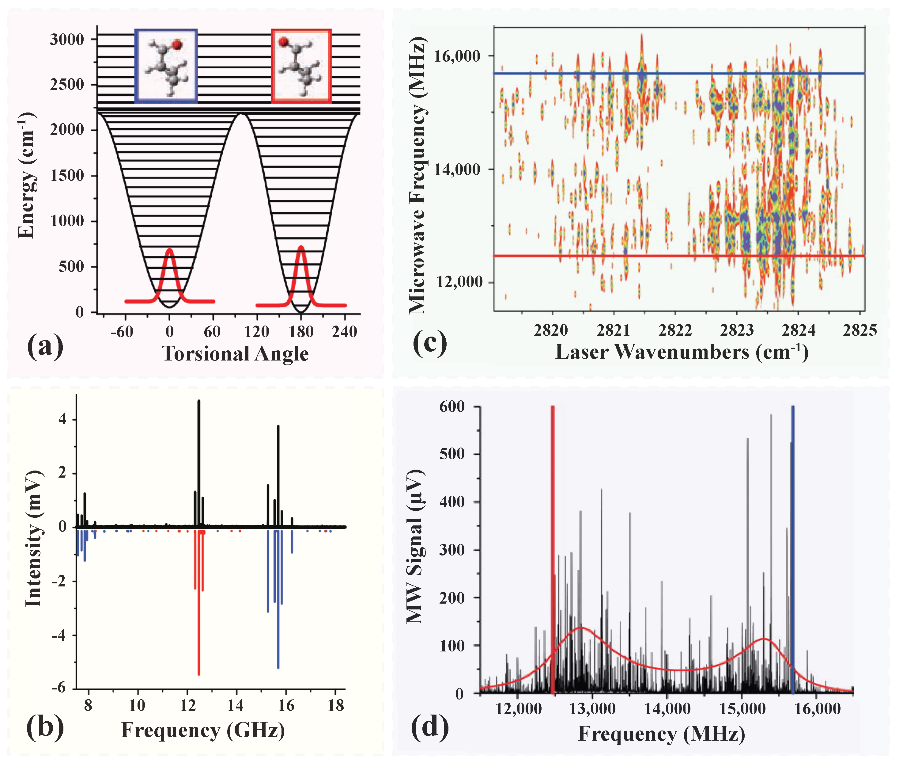 Metrology 04 00043 g007