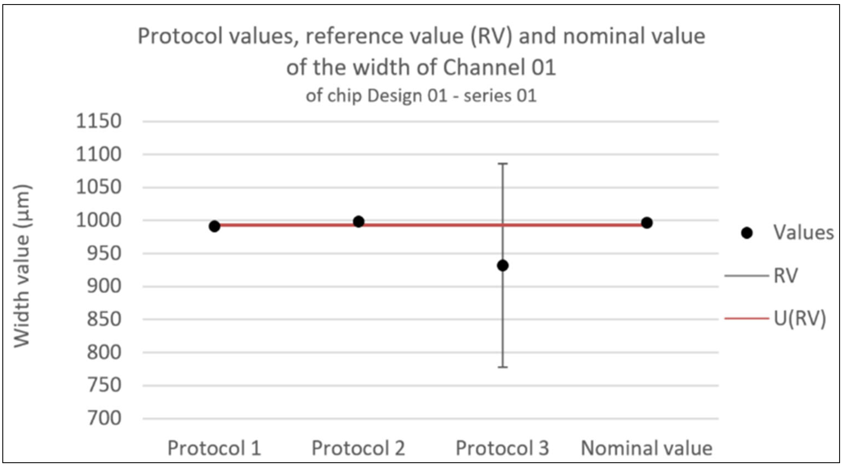 Metrology 05 00004 g010