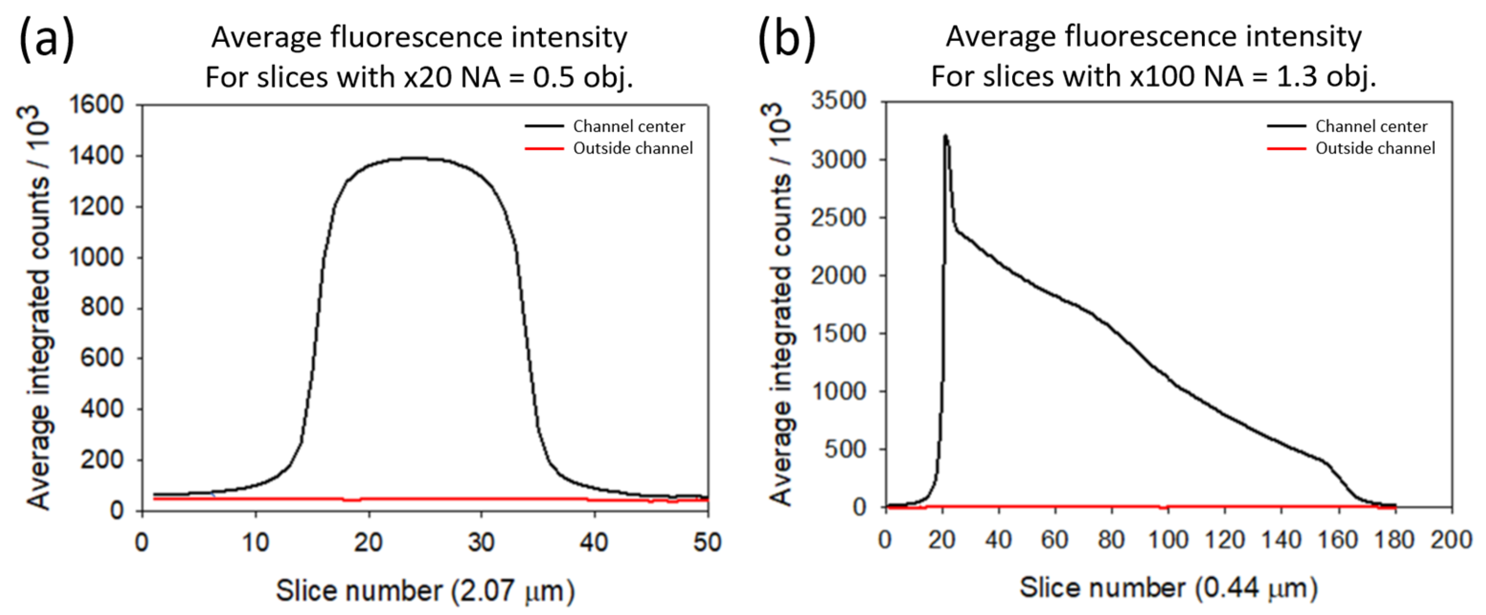 Metrology 05 00004 g012