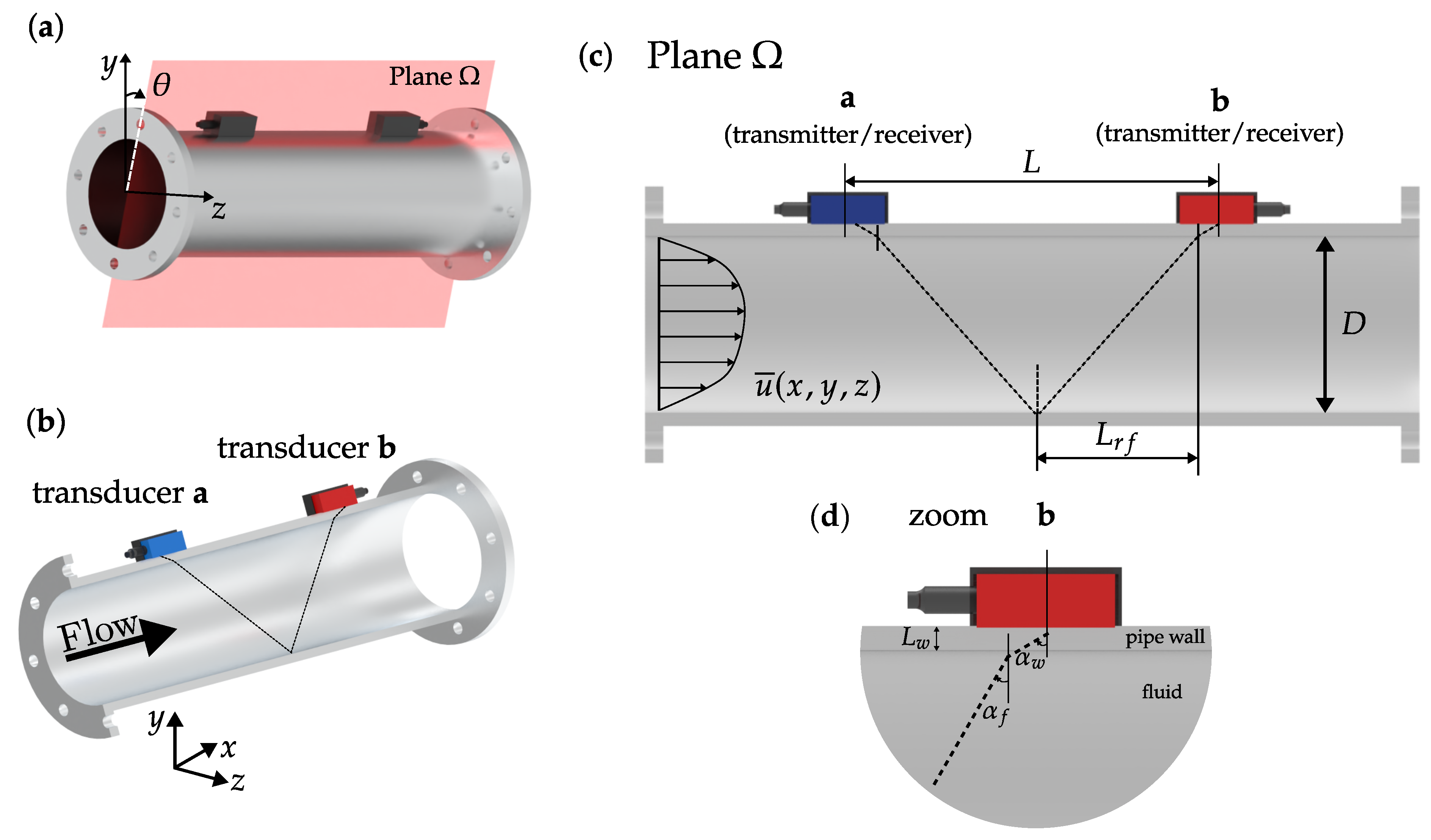 Metrology 05 00011 g004 Metrology 05 00011 g004