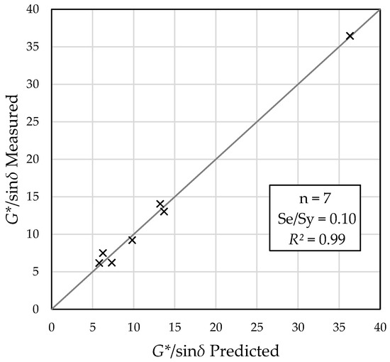 Metrology 05 00016 g015