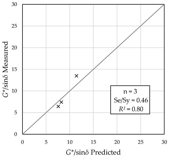 Metrology 05 00016 g016