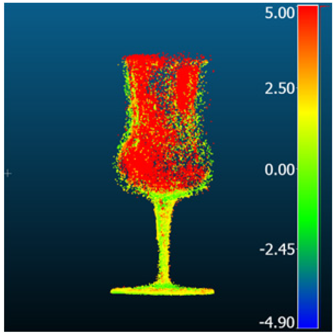 Metrology 05 00020 i016 Metrology 05 00020 i016