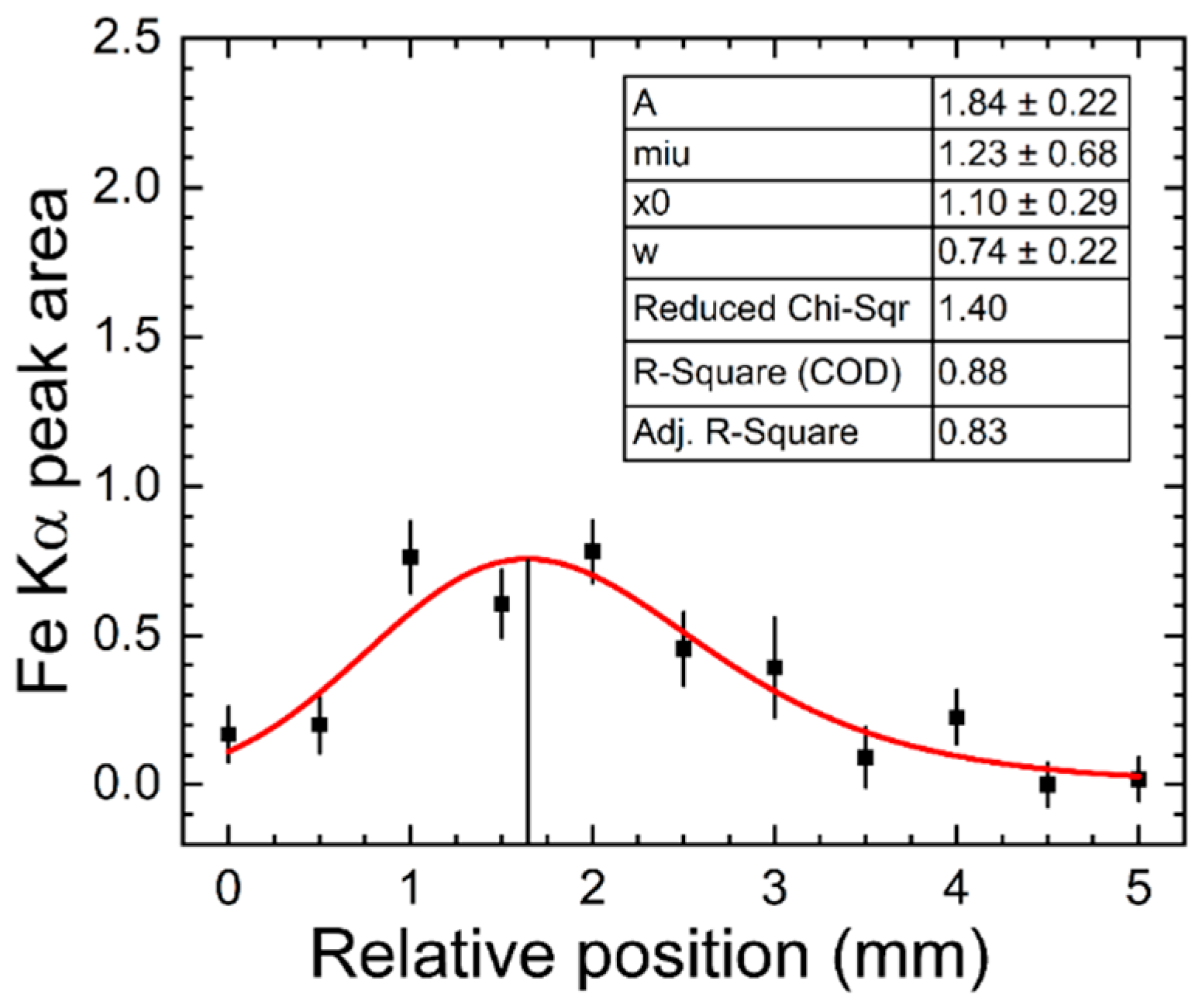 Metrology 05 00023 g003