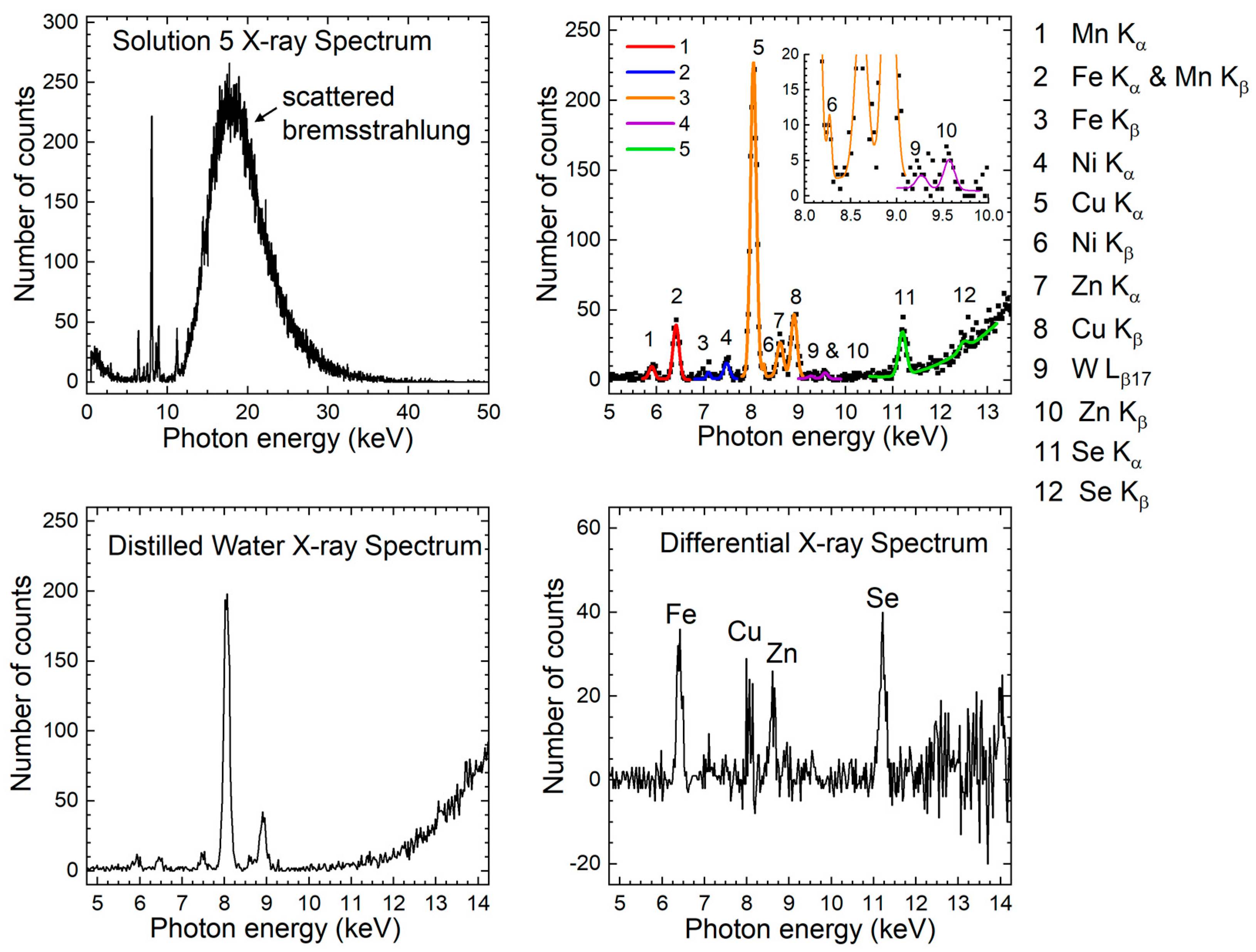 Metrology 05 00023 g004