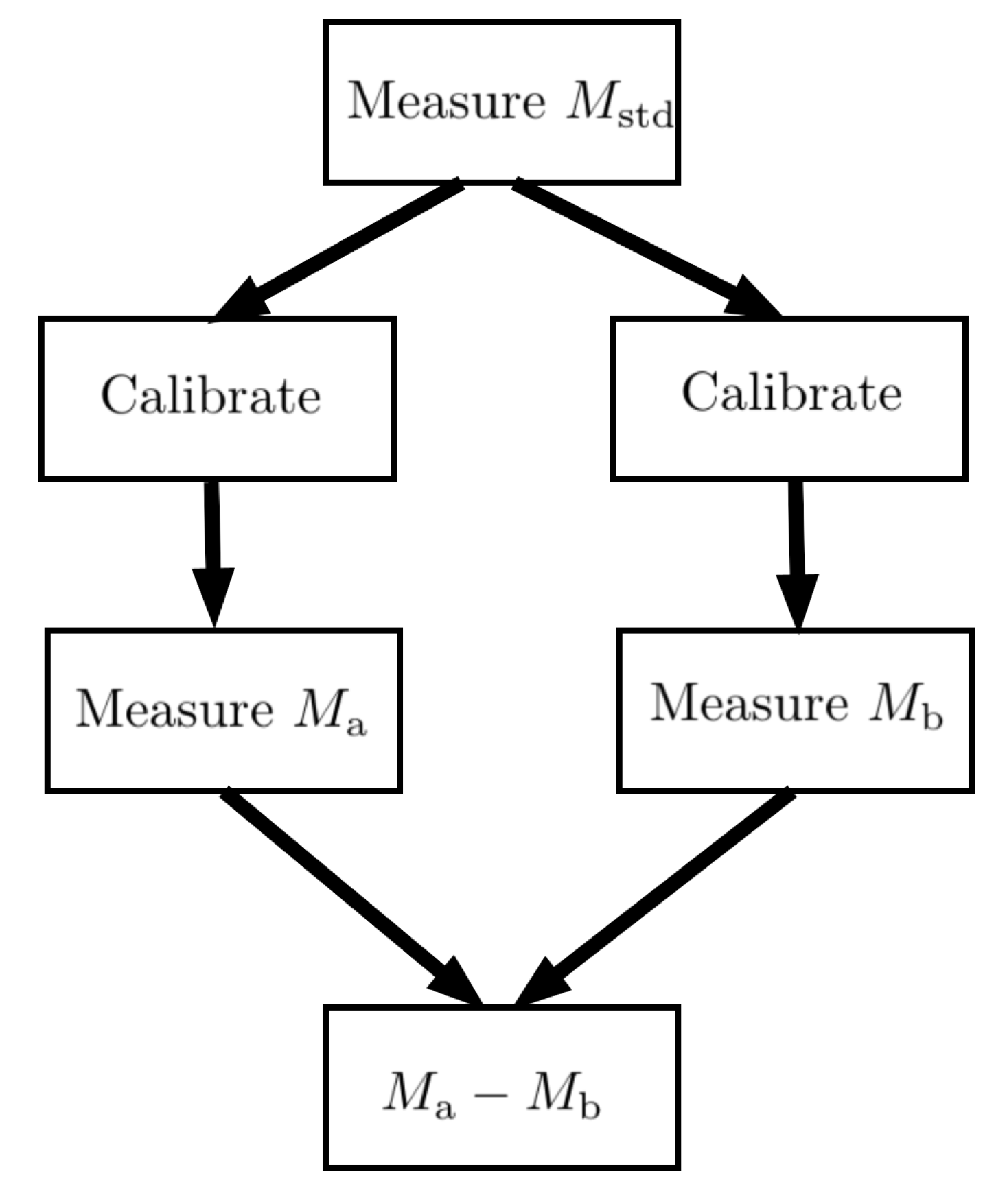 Metrology 05 00025 g001