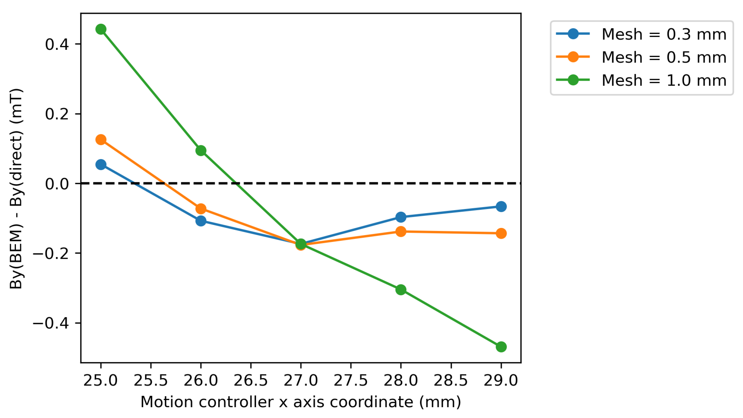 Metrology 05 00028 g005