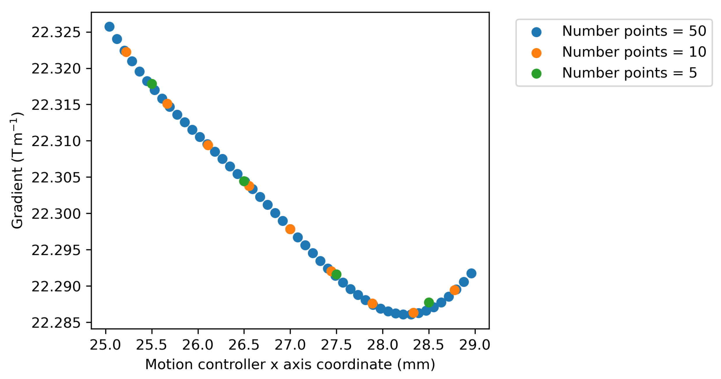 Metrology 05 00028 g009