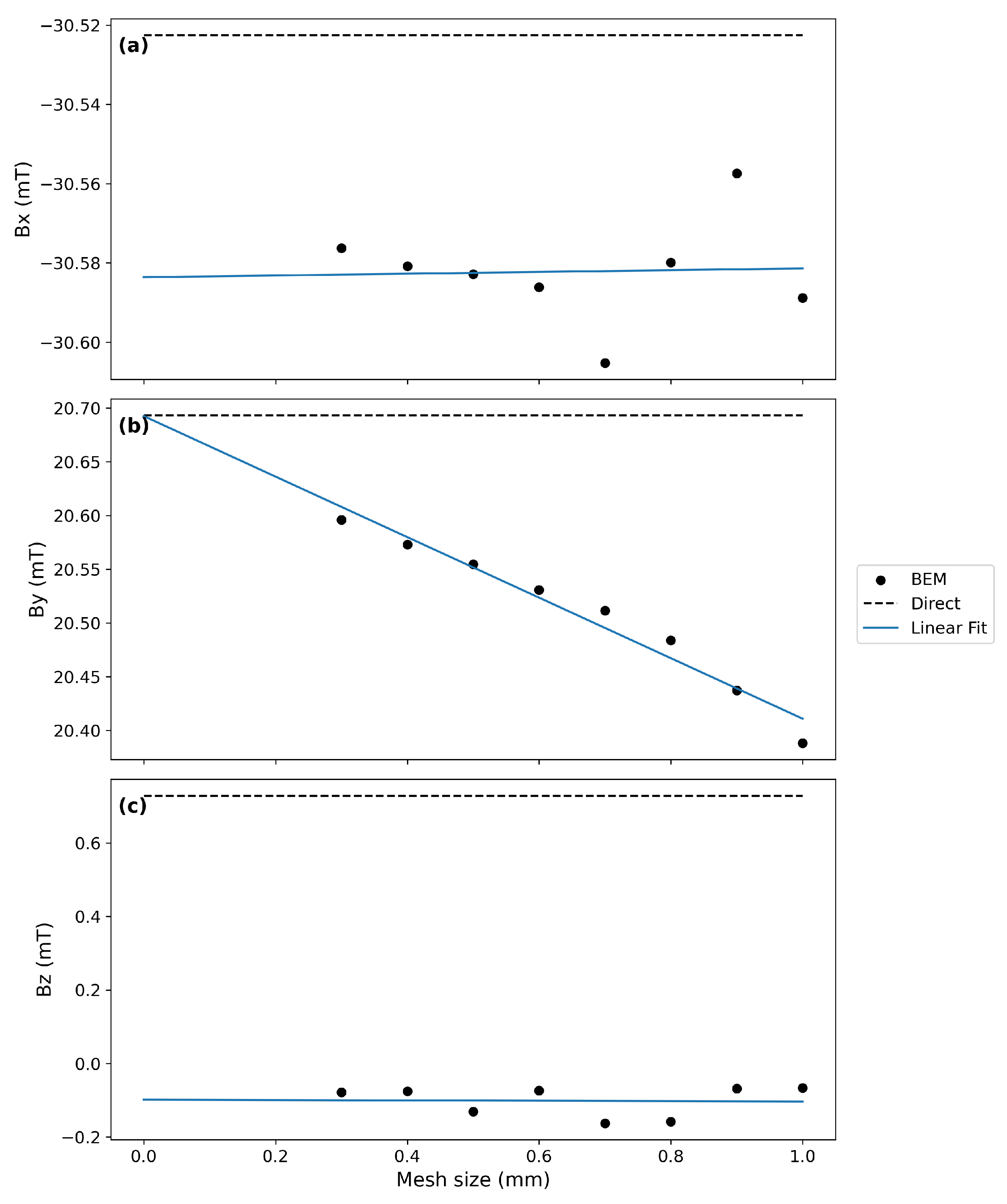 Metrology 05 00028 g011
