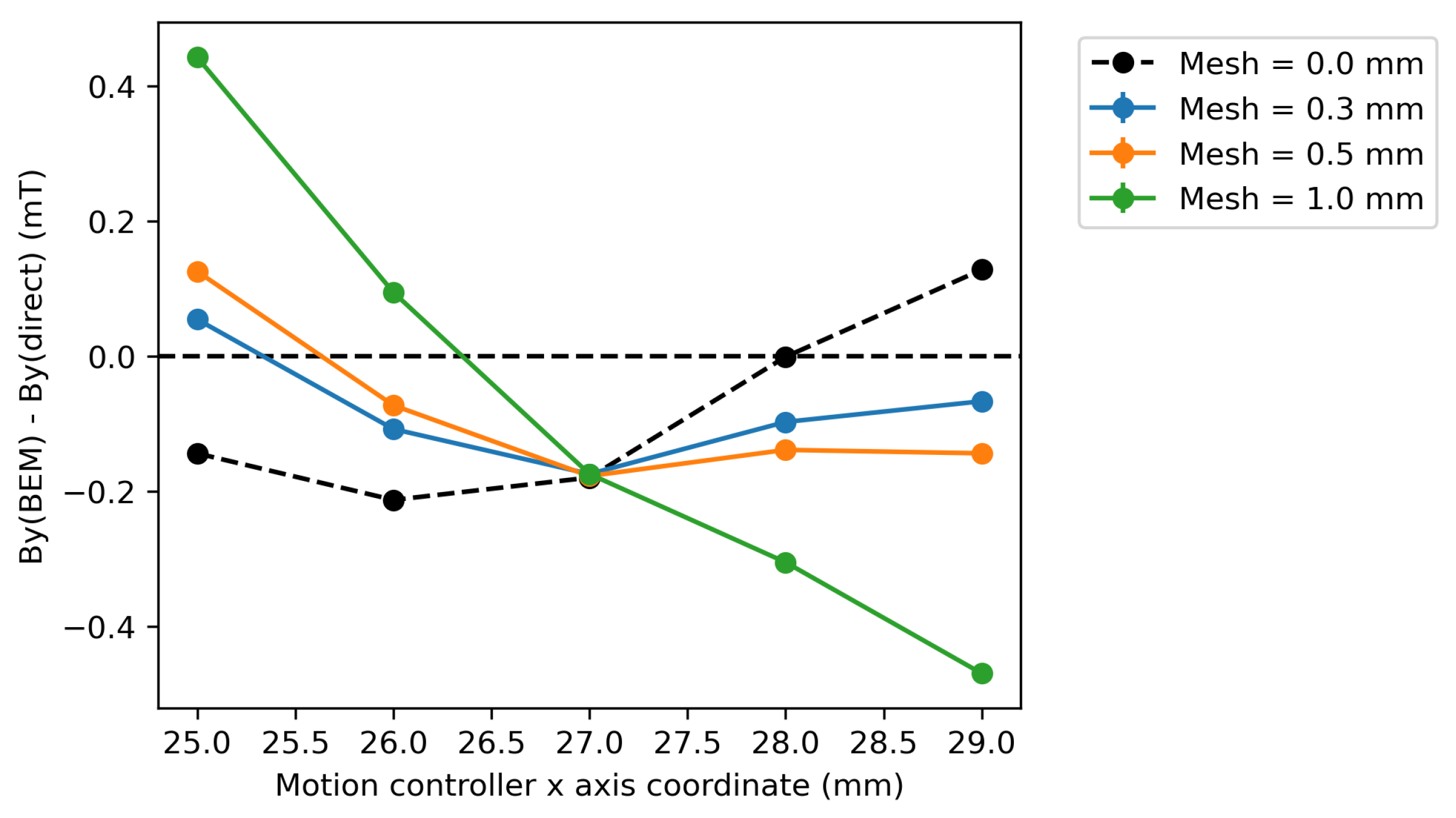 Metrology 05 00028 g012