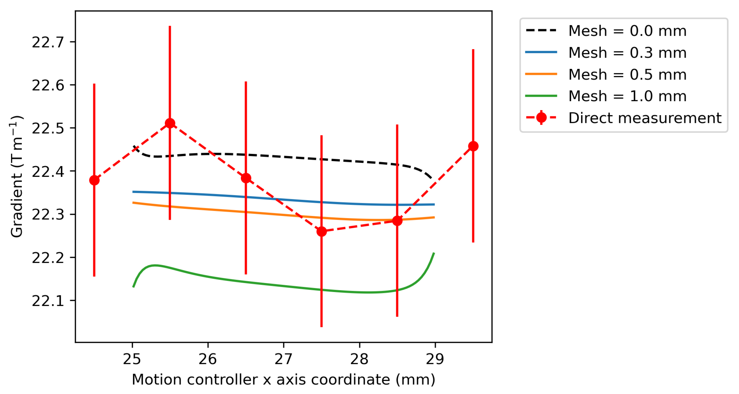 Metrology 05 00028 g013