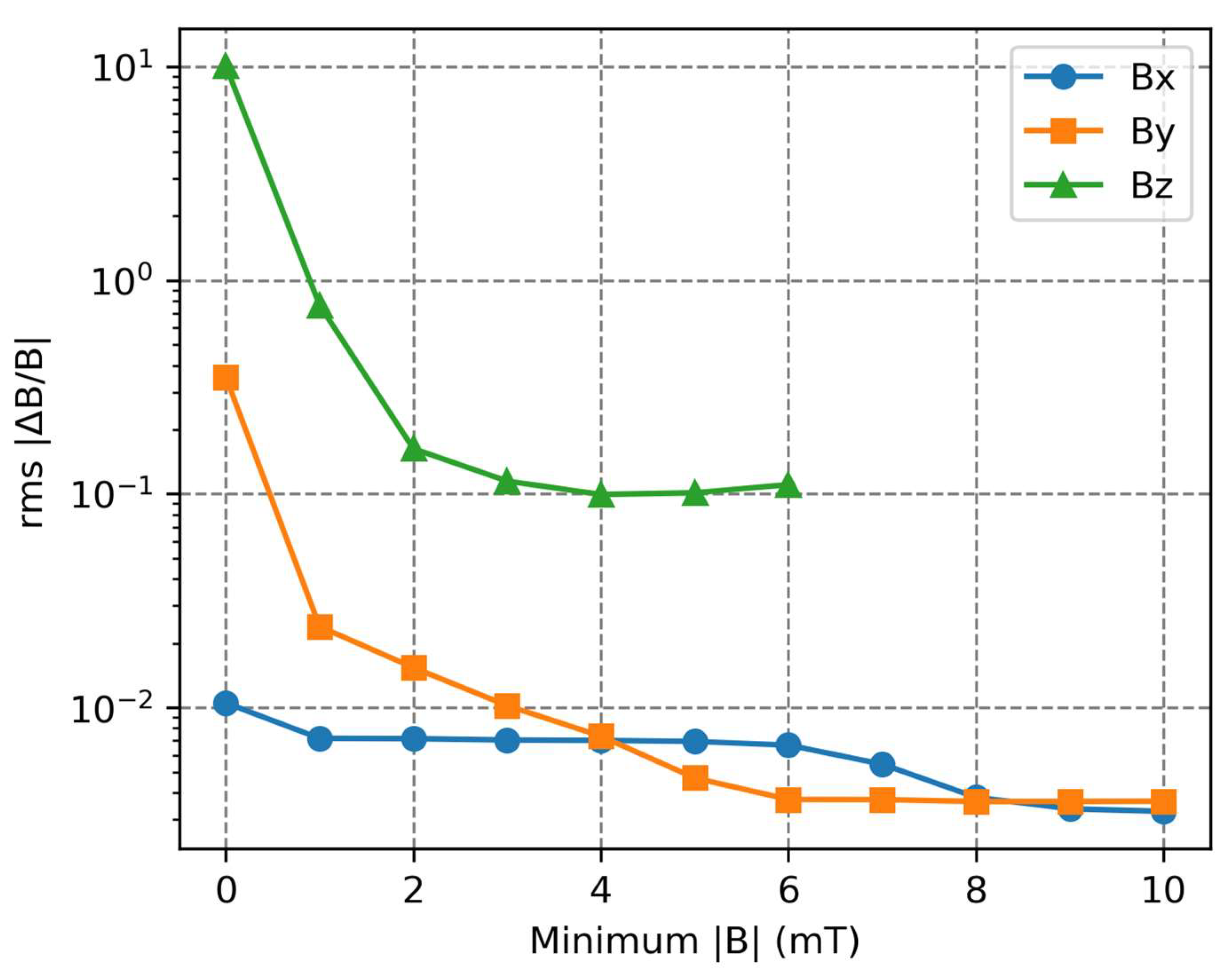 Metrology 05 00028 g016