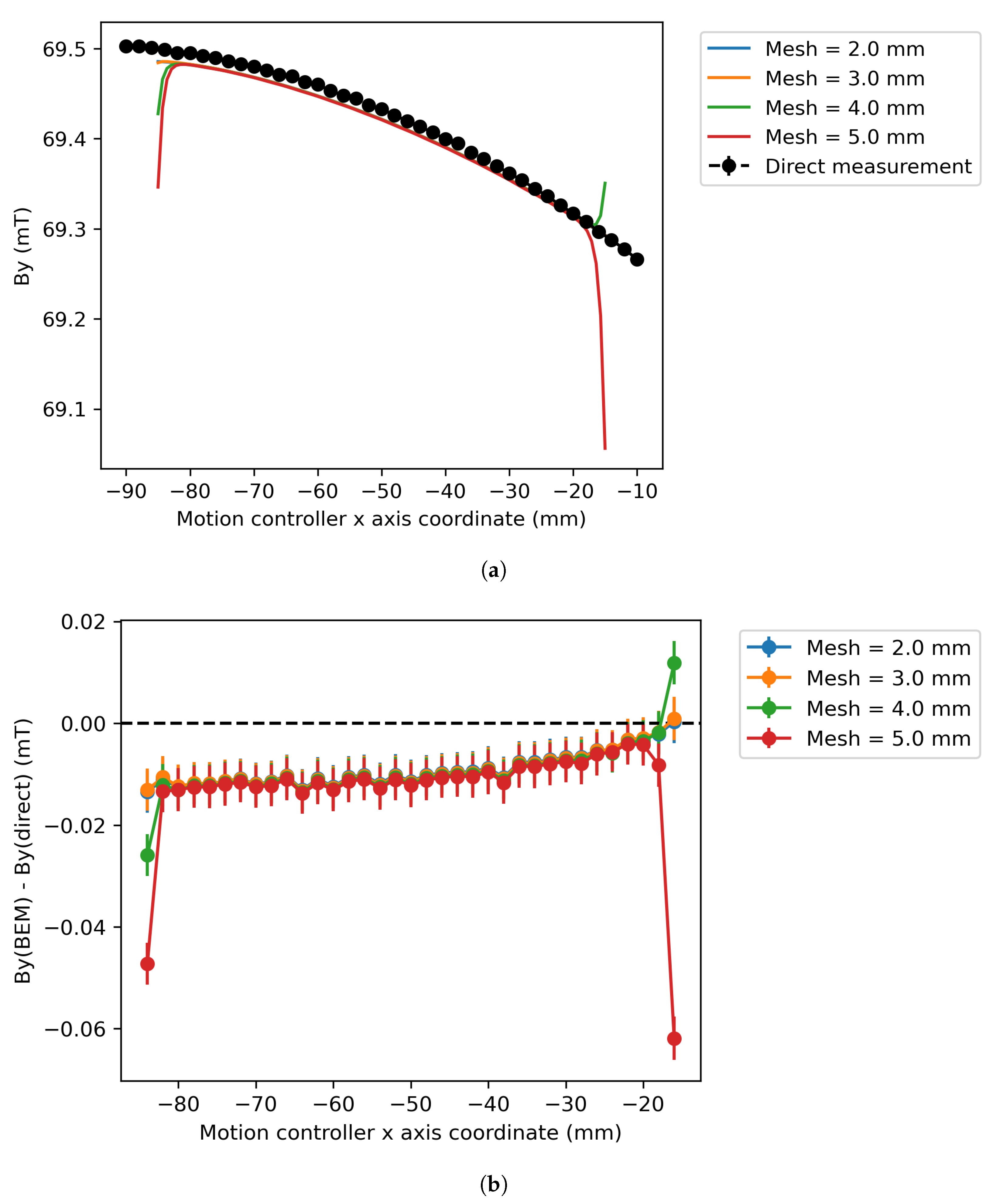 Metrology 05 00028 g020