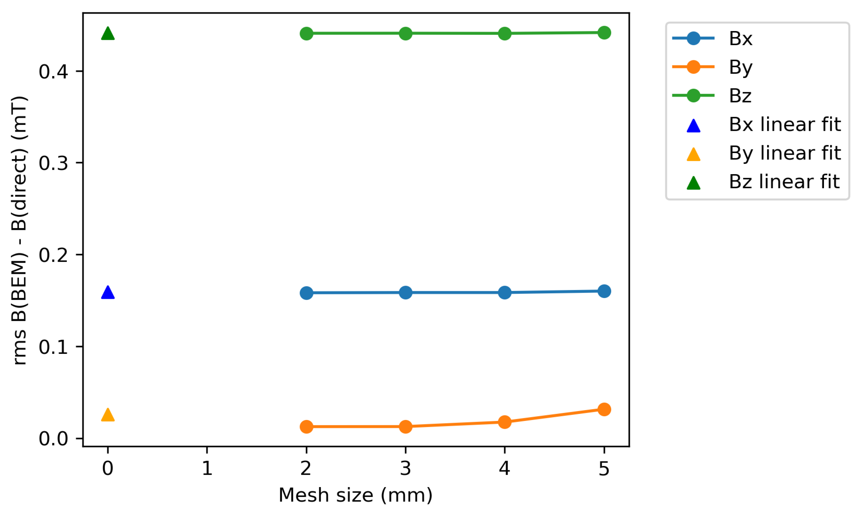 Metrology 05 00028 g022