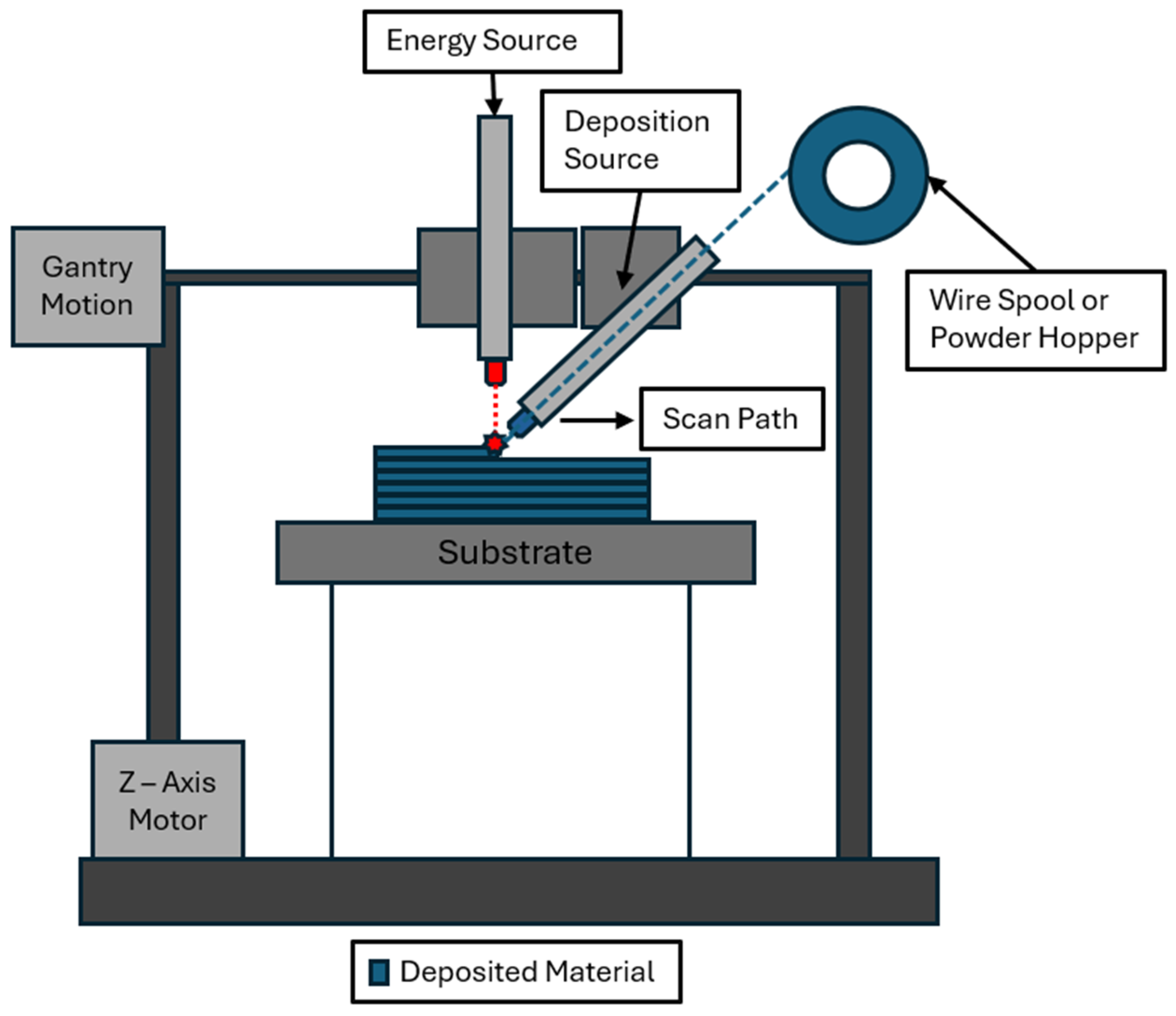 Metrology 05 00030 g001 Metrology 05 00030 g001