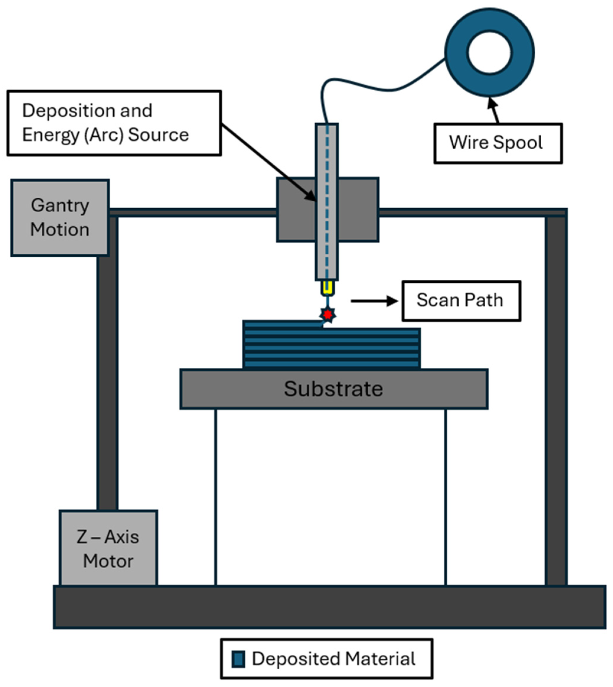 Metrology 05 00030 g002 Metrology 05 00030 g002