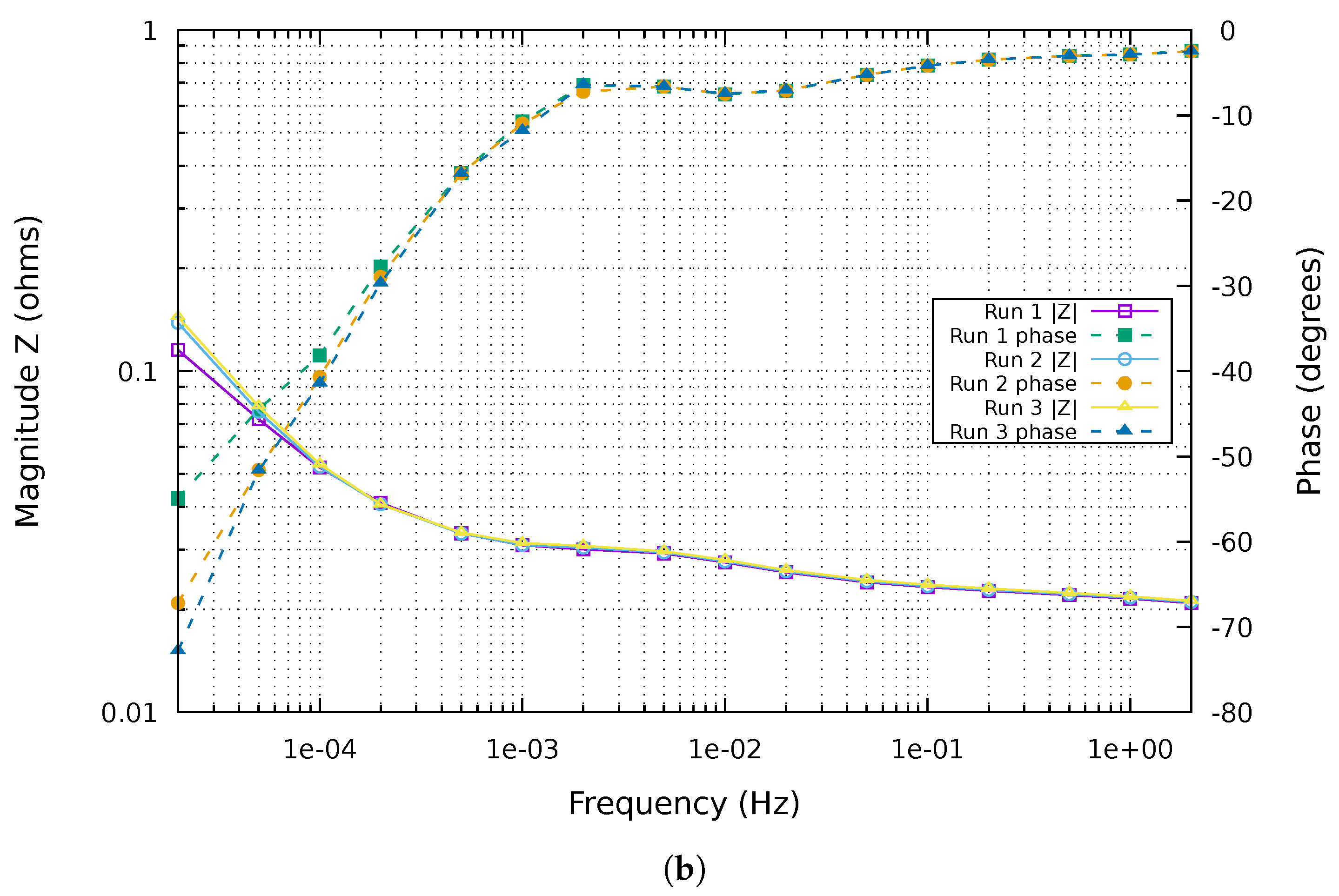 Metrology 05 00031 g003b