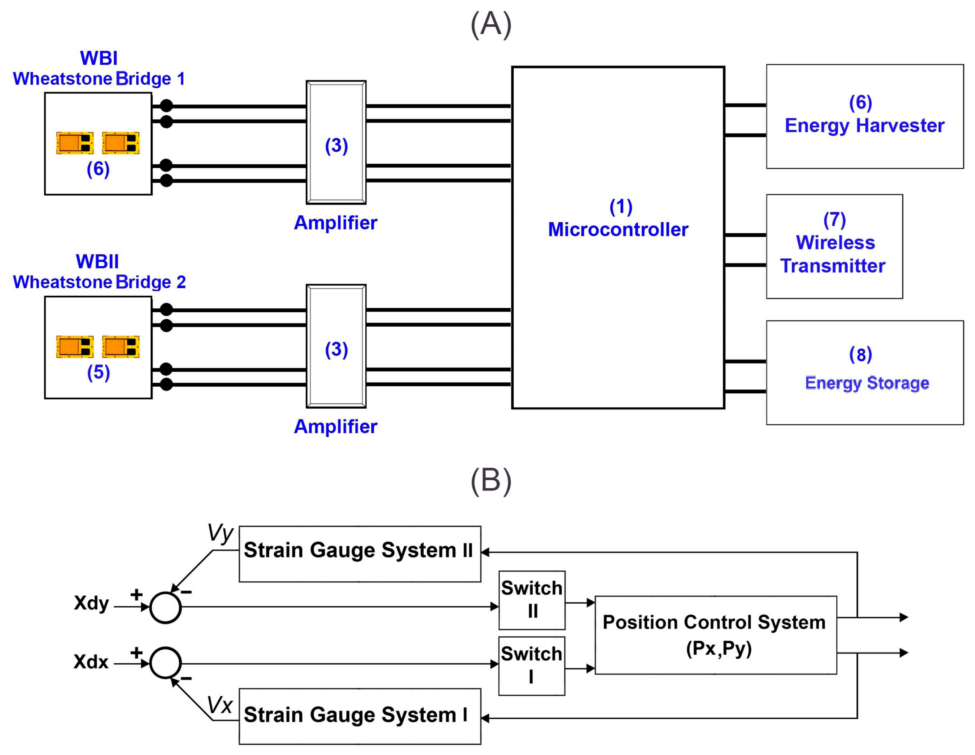 Metrology 05 00032 g005