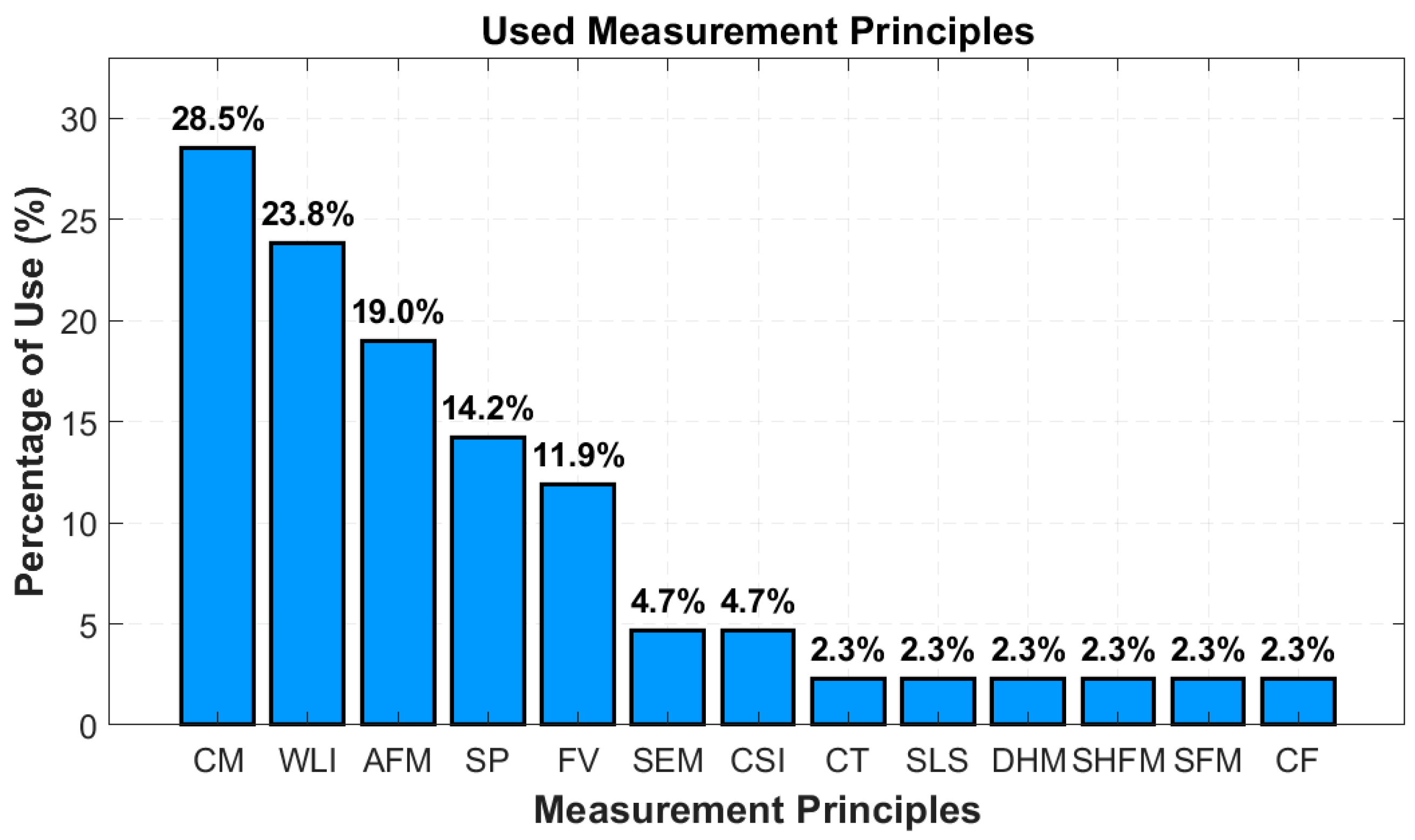 Metrology 05 00033 g002