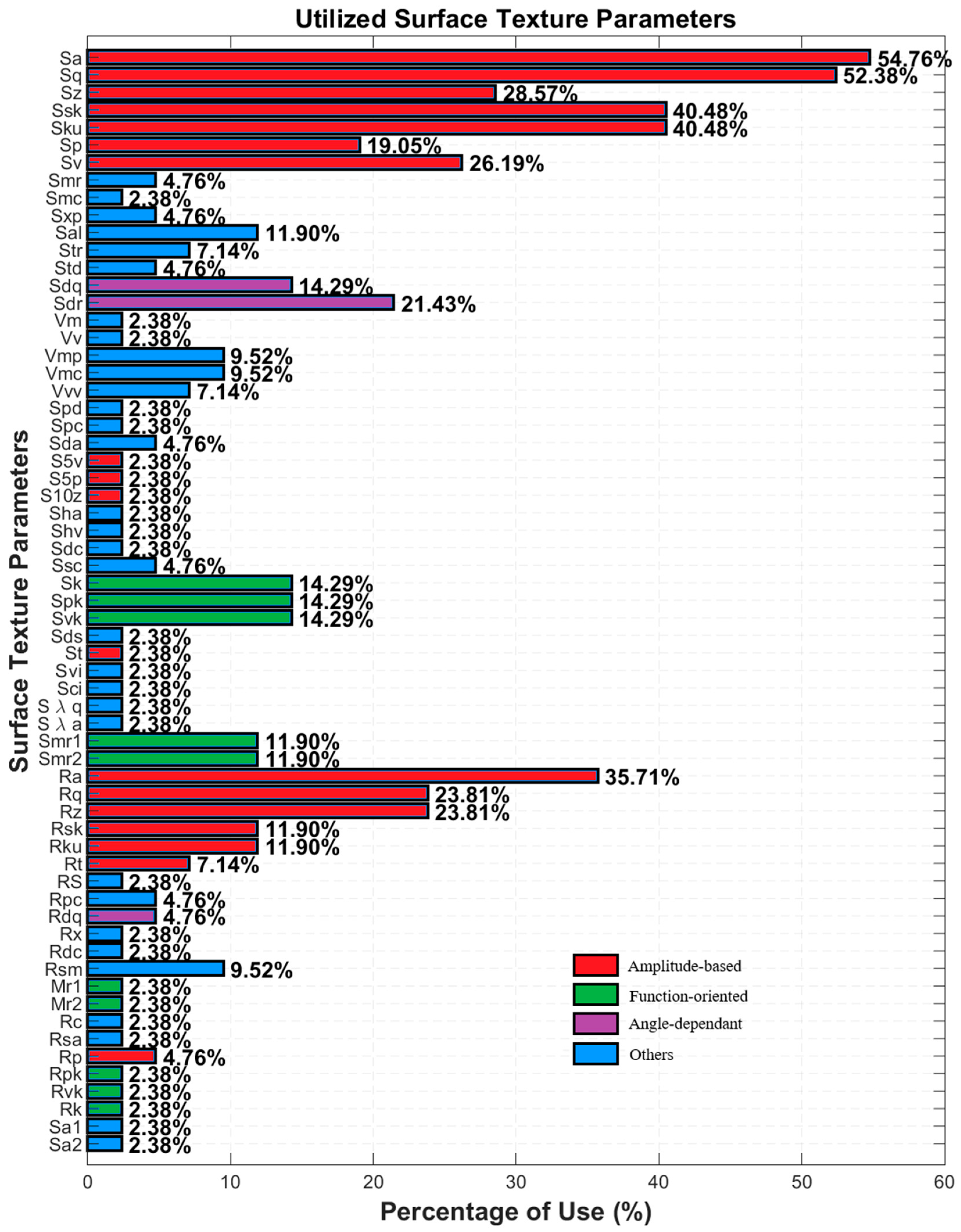 Metrology 05 00033 g003