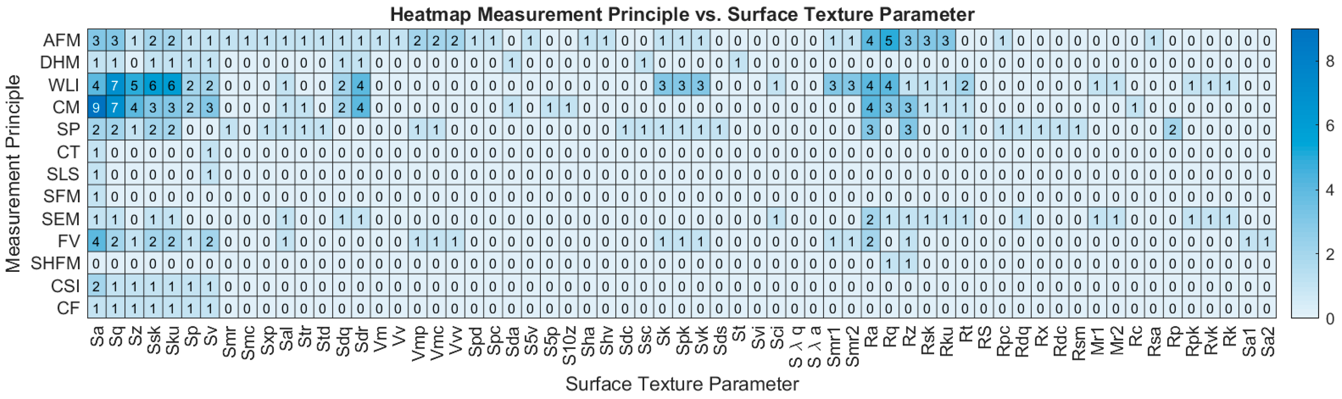 Metrology 05 00033 g005